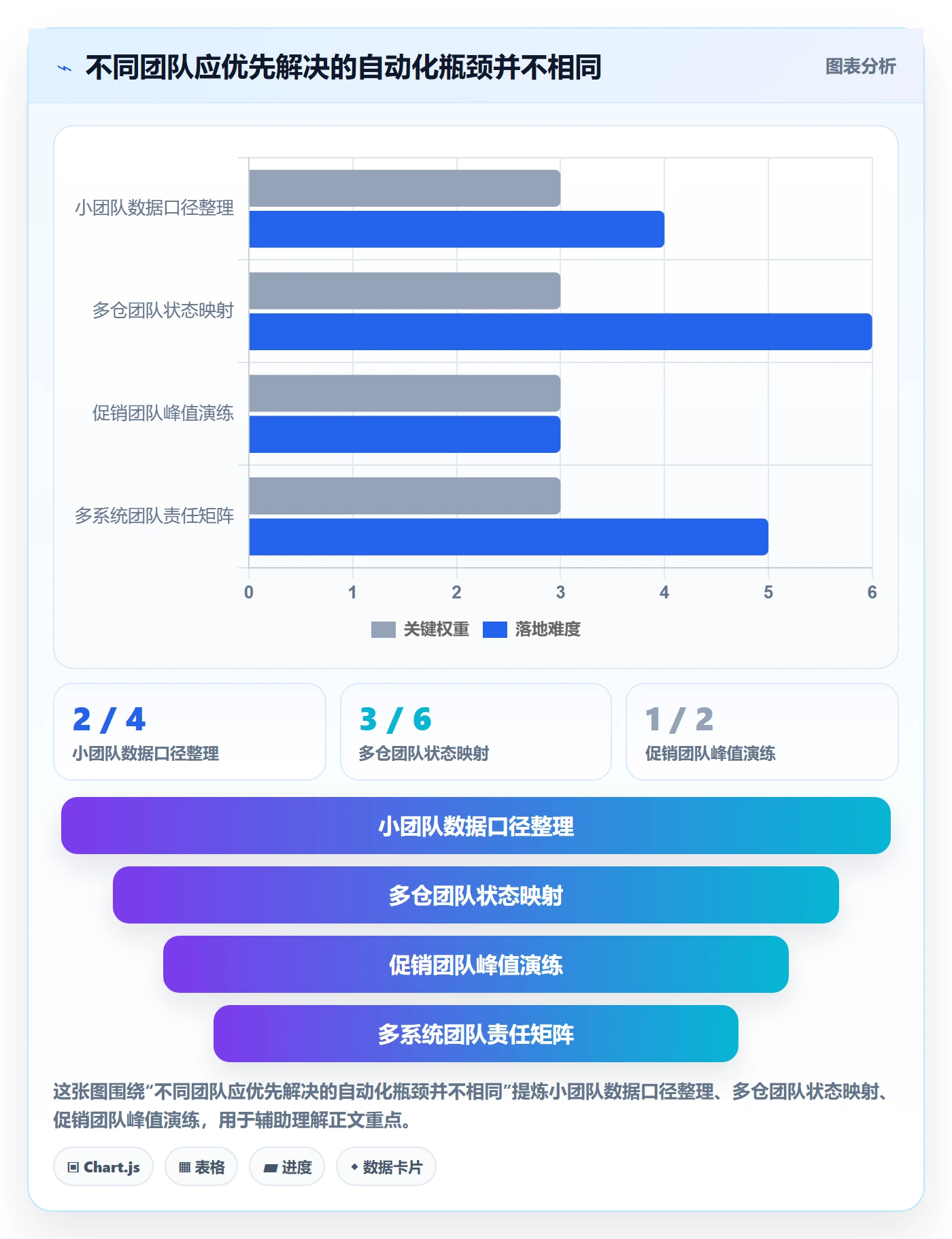 temu自动化方案：半托管模式从哪里开始