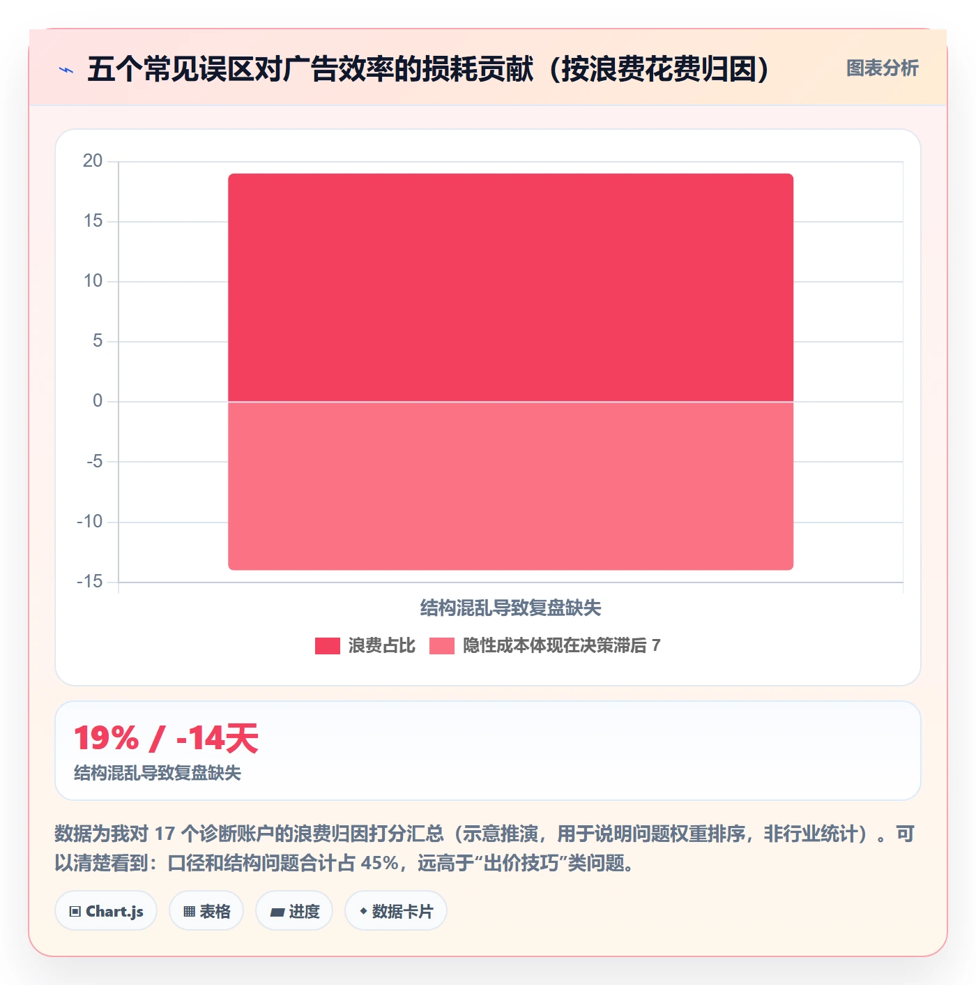 跨境电商运营执行标准：广告投放环节如何体现精细化运营