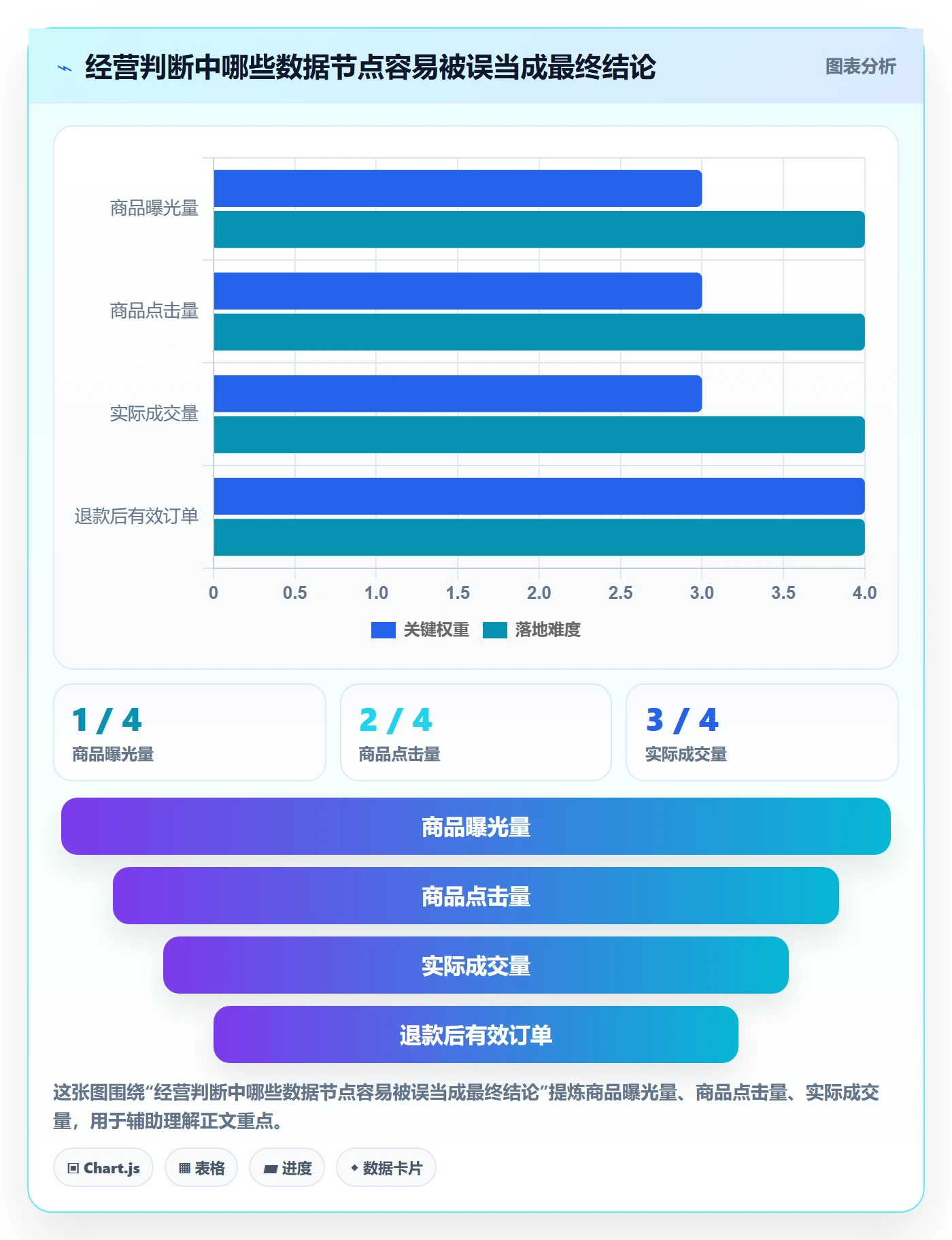 temu建设路线：从全托管模式到趋势观察分几步