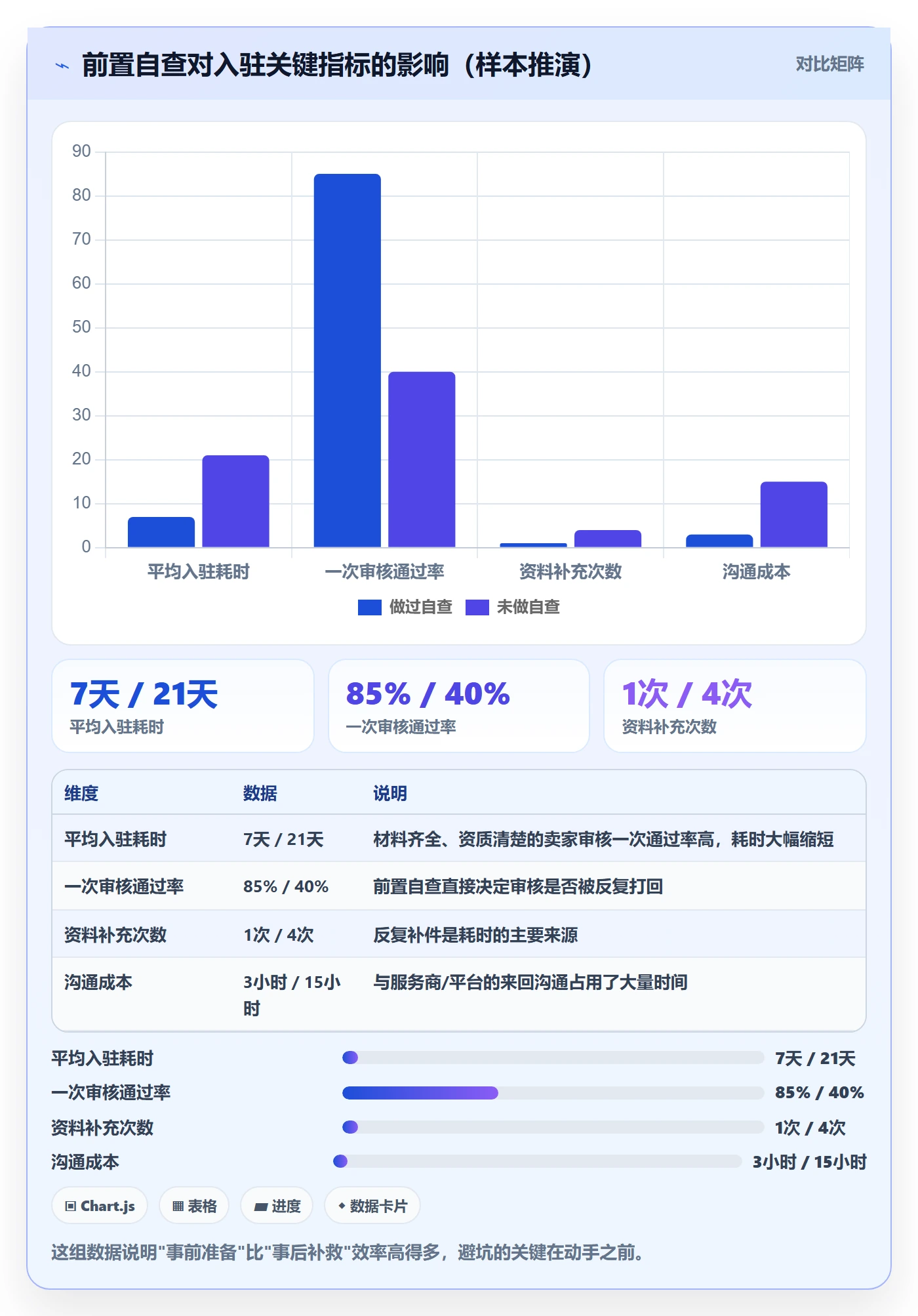 跨境电商一站式服务实施路径：平台入驻如何完成新手避坑