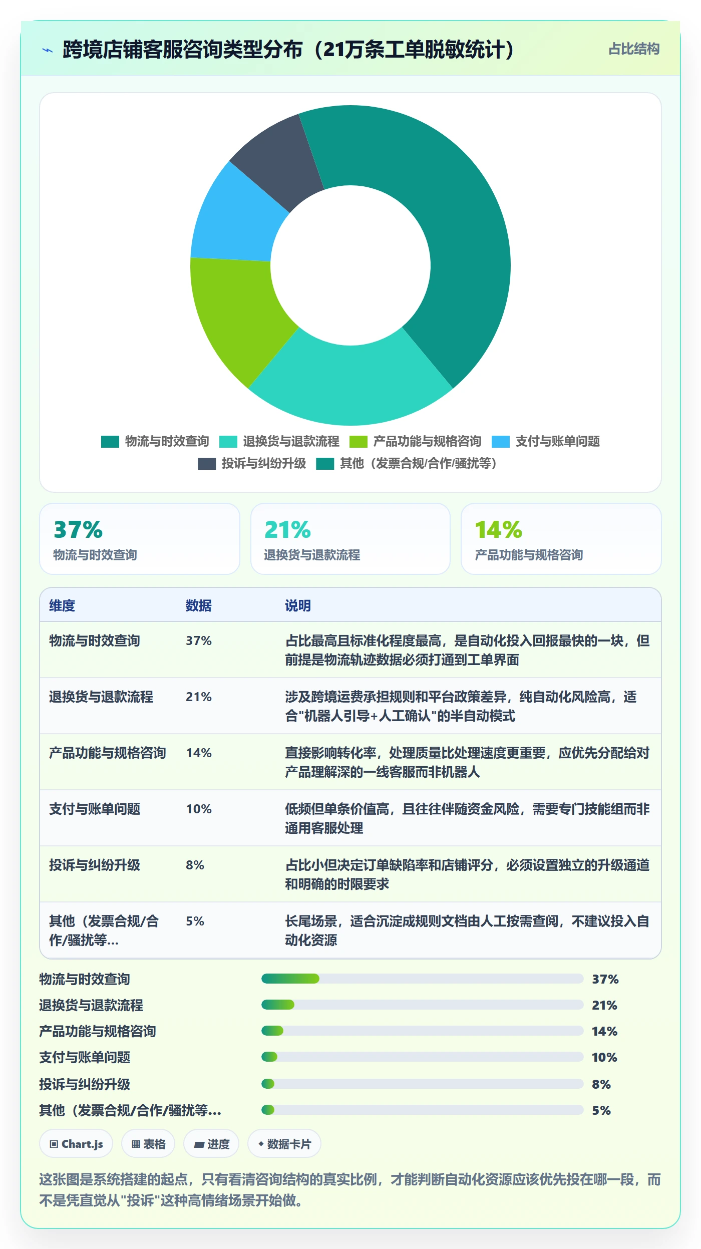 跨境电商运营方案设计：客户服务场景的系统搭建怎么做