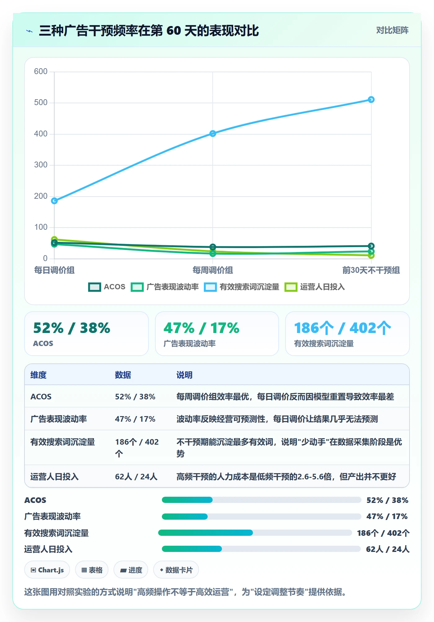 亚马逊软件从0到1：广告管理的增长策略与操作要点