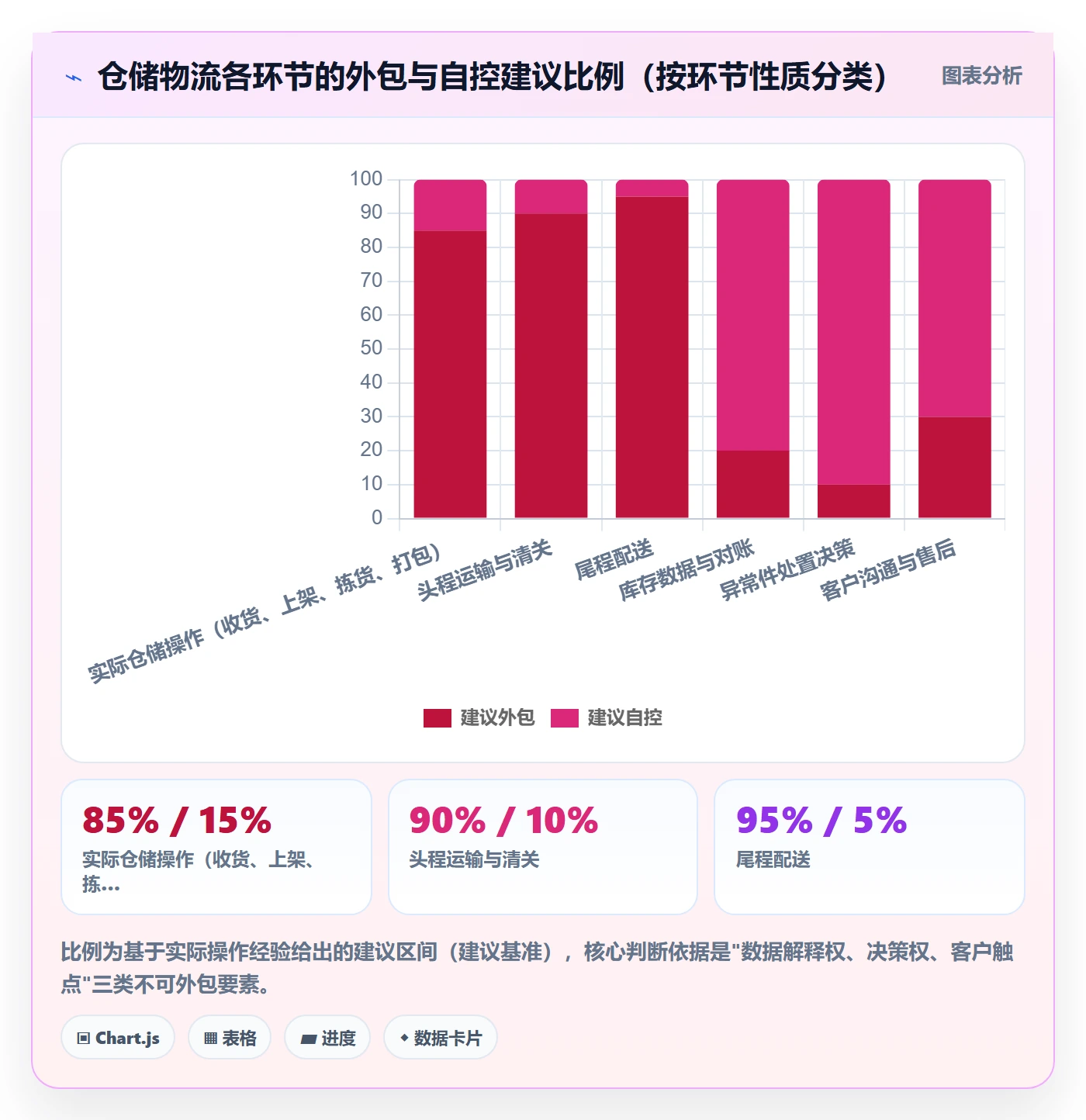 跨境电商一站式服务工作指南：用流程设计解决仓储物流问题
