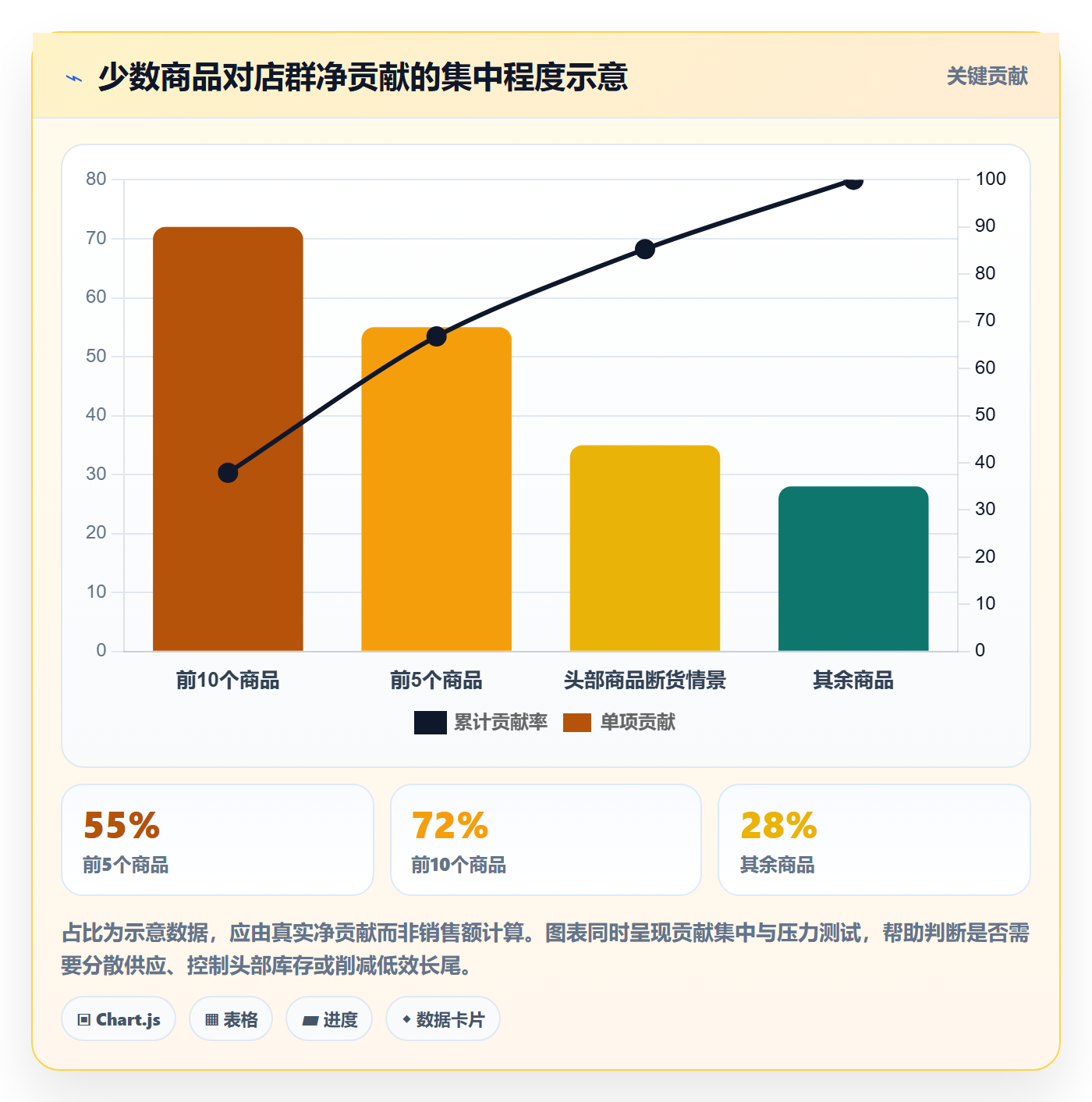 跨境电商检查方法：通过选品策略评估店群管理质量