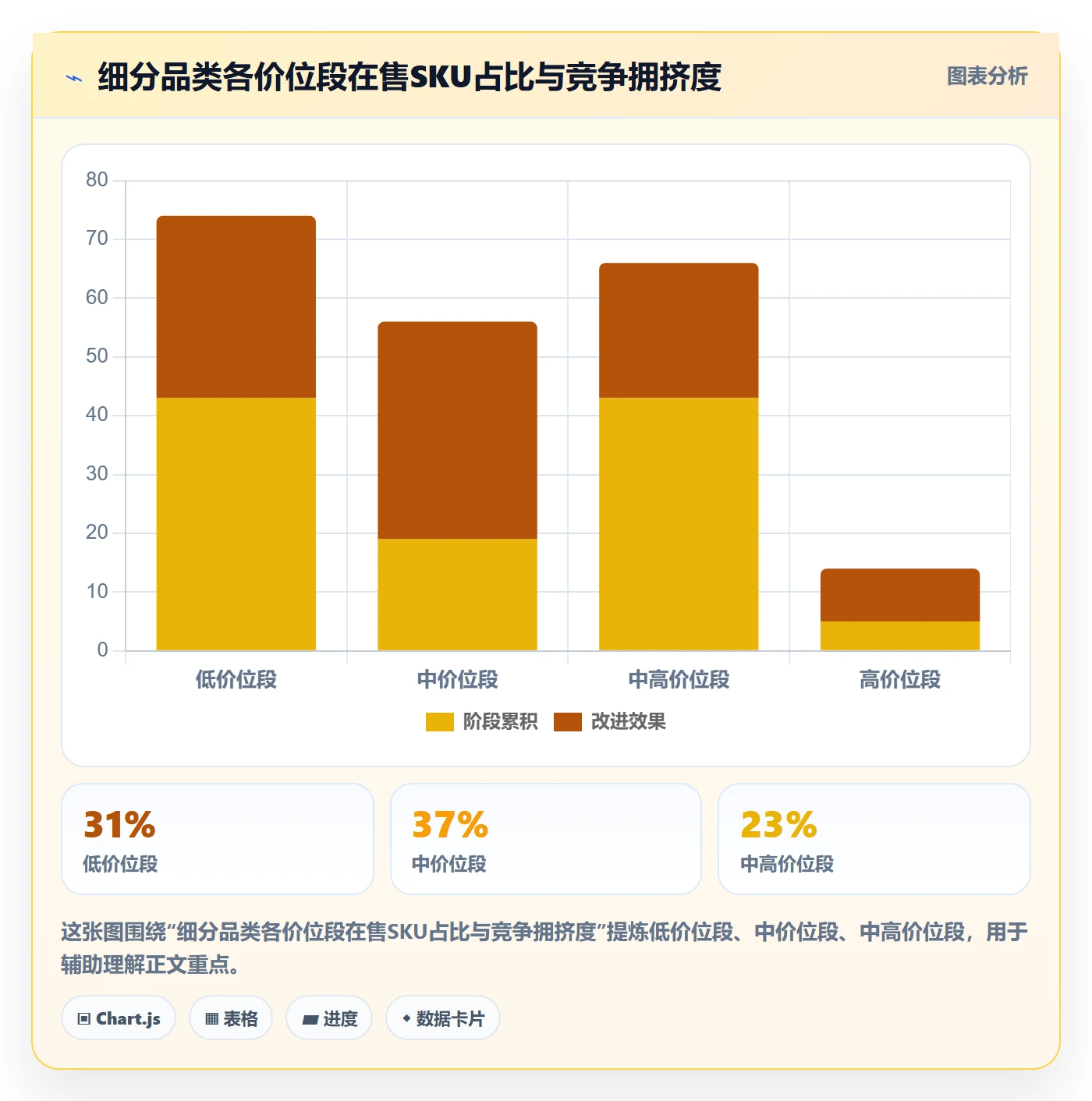 商品分析平台规则：竞争强度从哪里开始