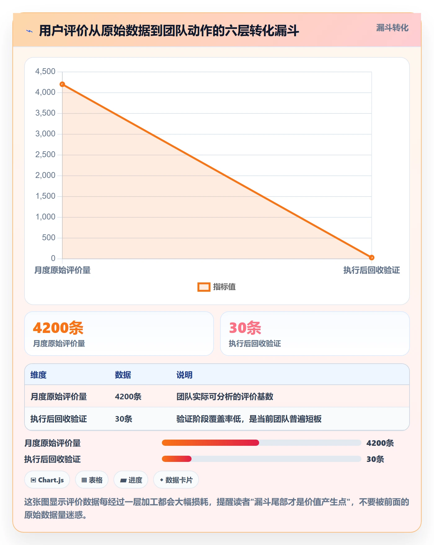 商品分析实用方法：围绕用户评价建立团队培训
