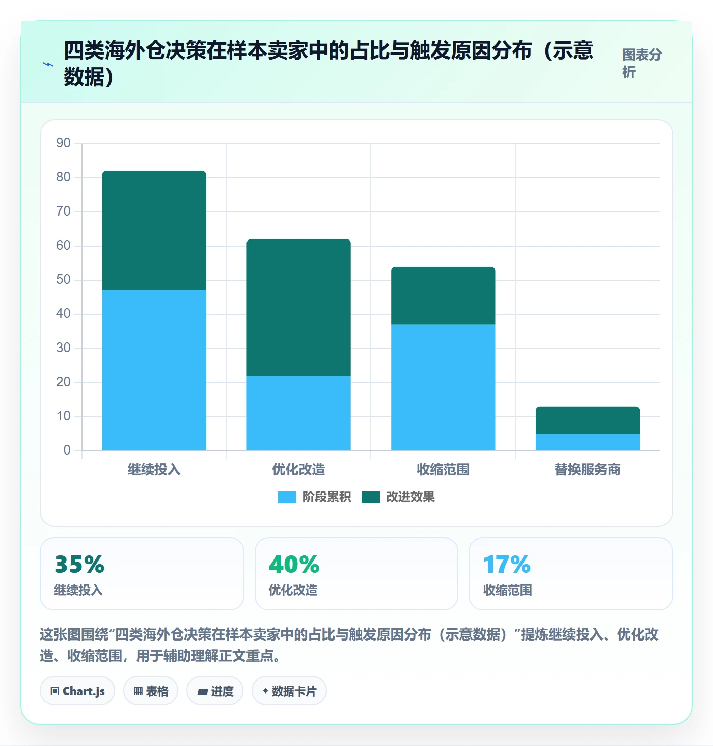 erp跨境电商实战复盘：从财务核算验证海外仓管理效果