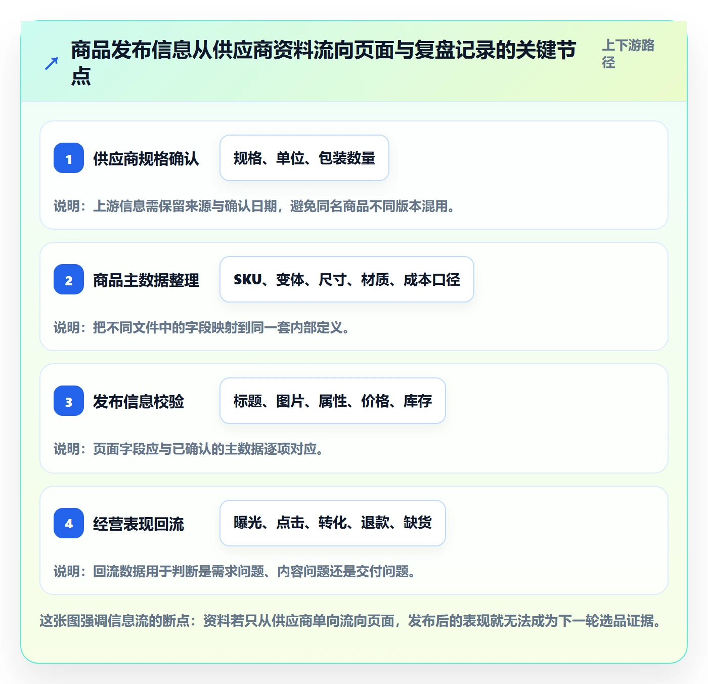 temu怎么选？商品发布相关的落地案例判断标准