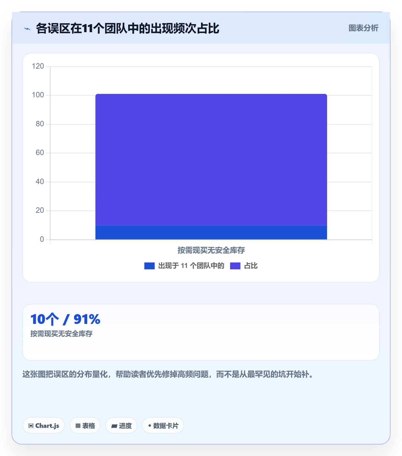 UPC码管理模板：围绕代码申请开展系统搭建