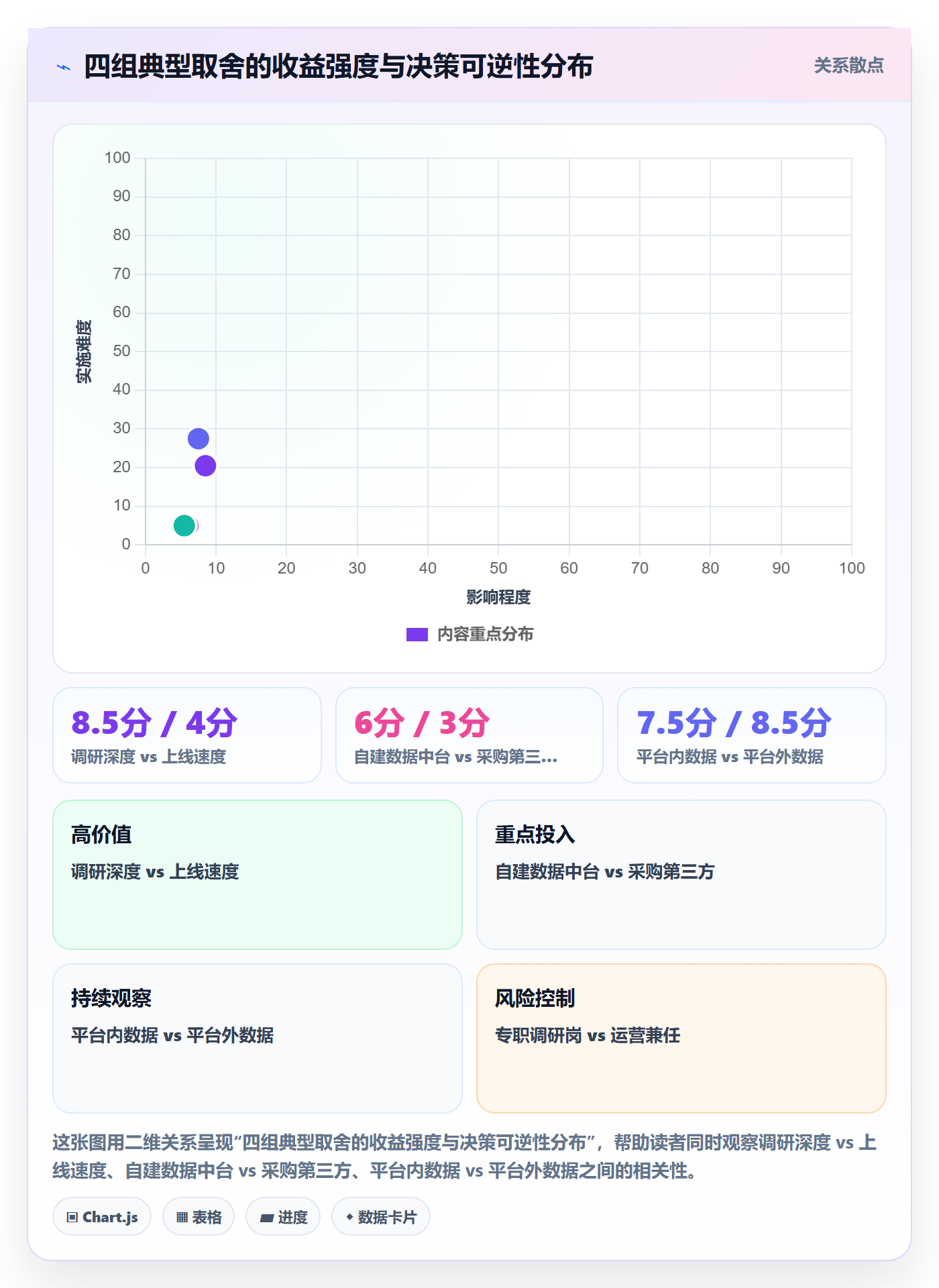 跨境电商运营怎么管？以市场调研为核心的市场调研方案