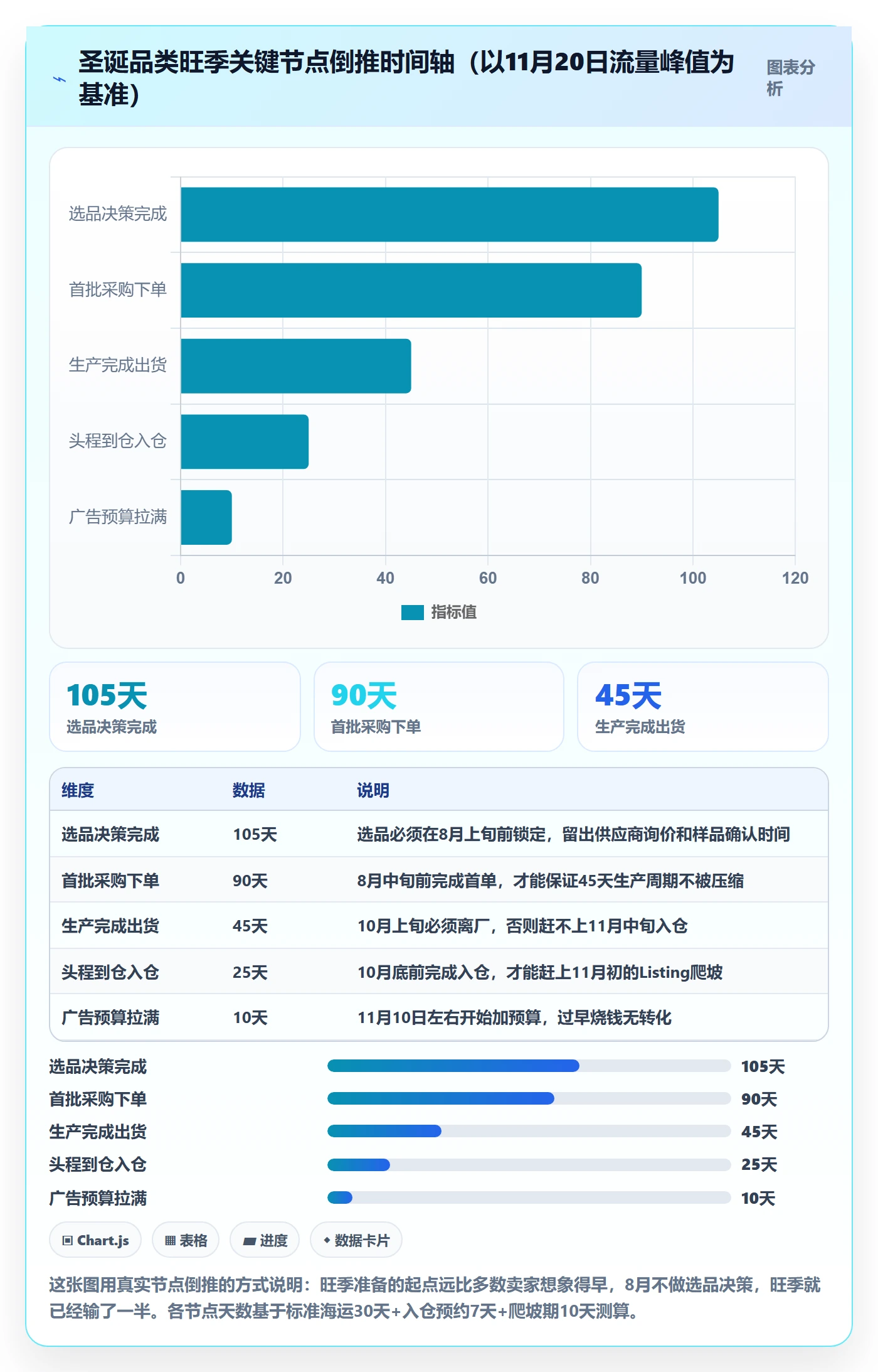 跨境电商一站式服务工作指南：用旺季准备解决选品采购问题