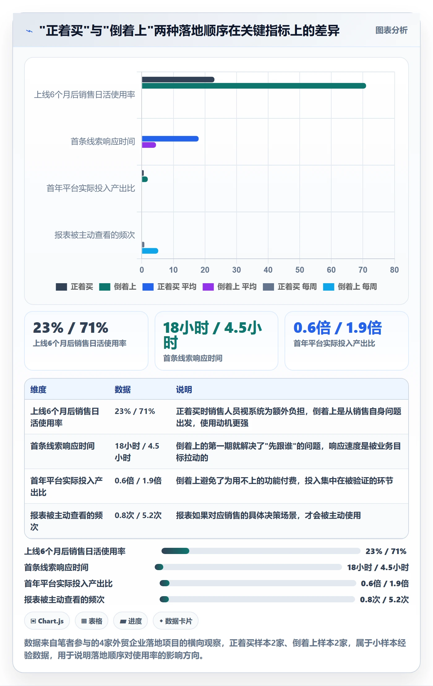 外贸数据分析平台怎么落地？从销售线索讲清增长策略