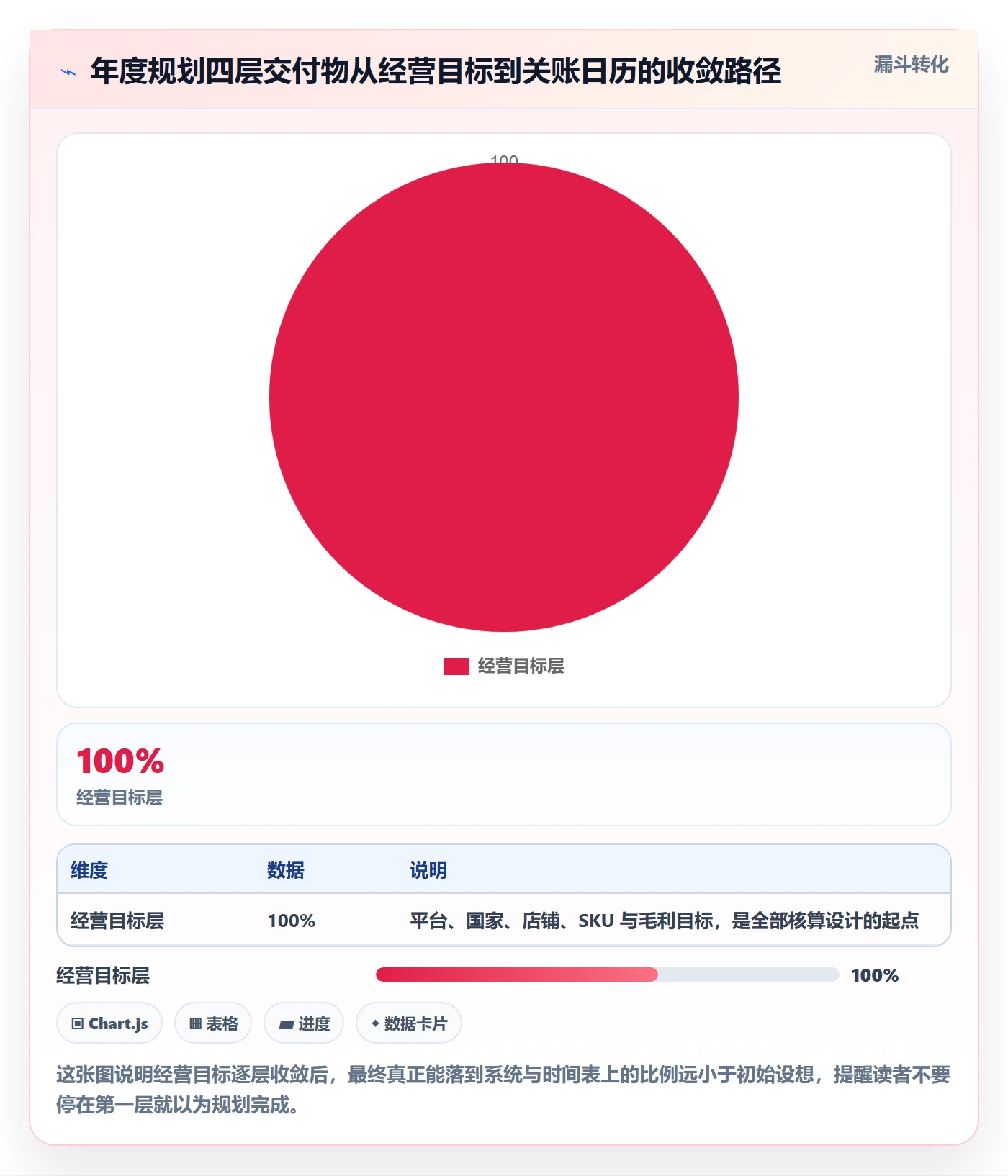 erp跨境电商场景解析：财务核算中的年度规划怎么处理