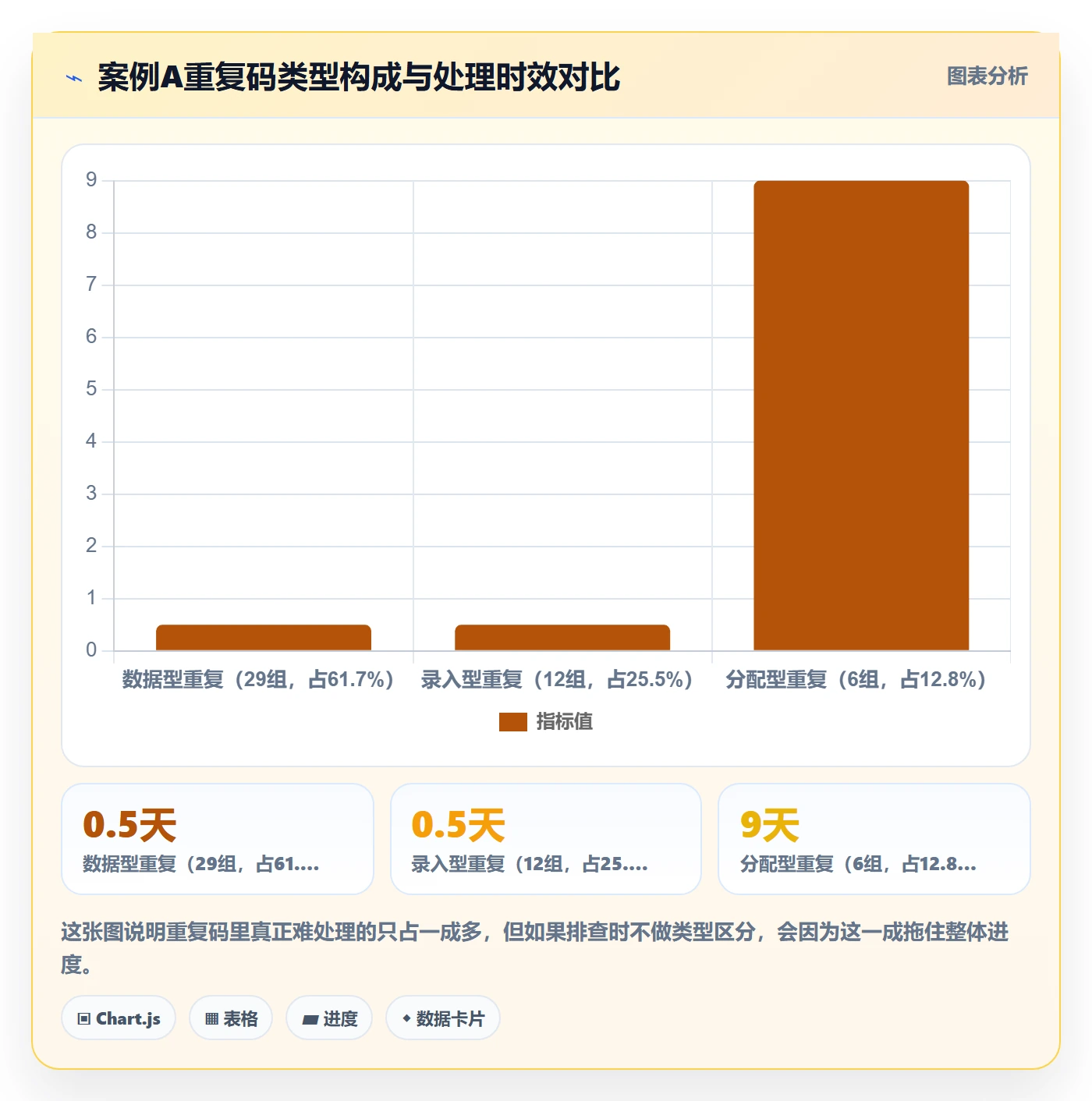 UPC码场景解析：重复码排查中的供应链协同怎么处理