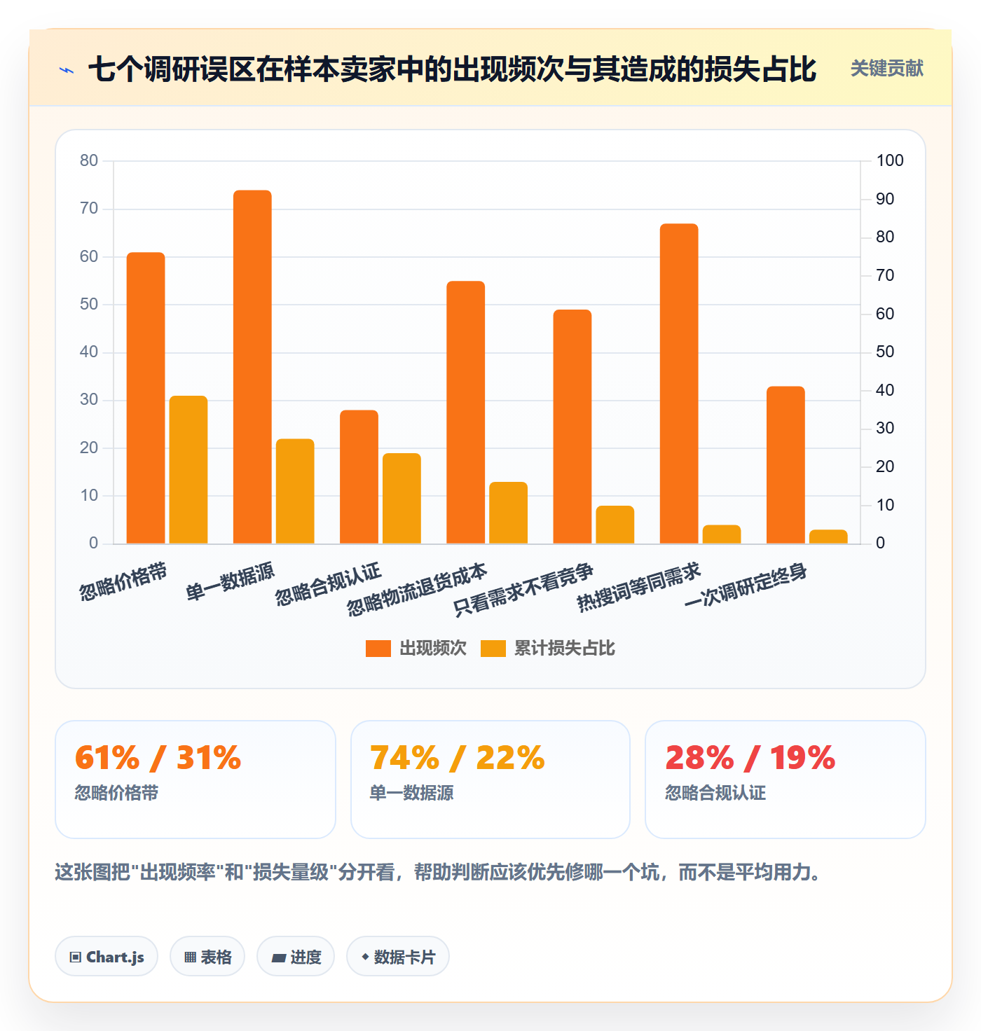 跨境电商运营应用思路：围绕市场调研拆解新手避坑