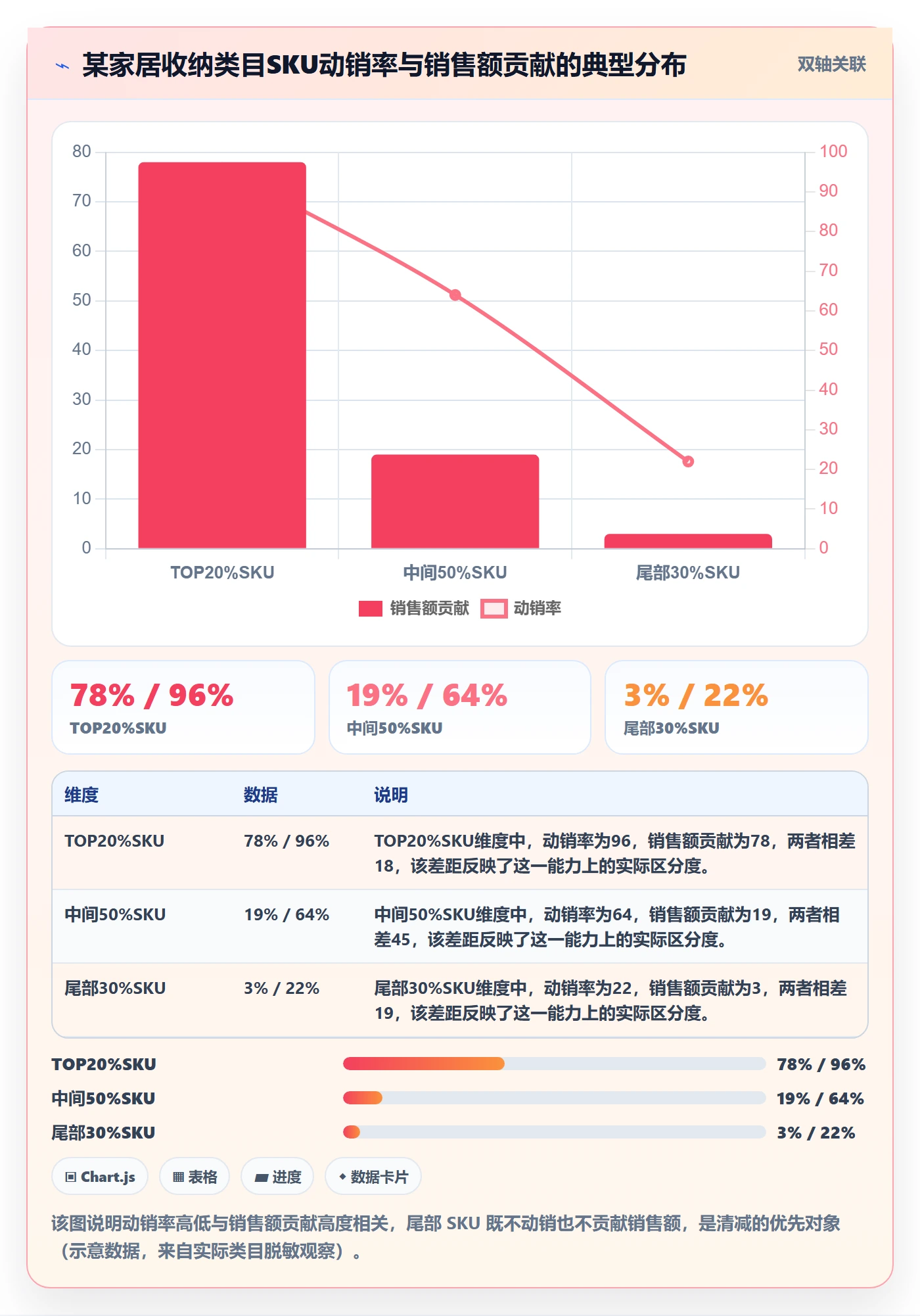 商品分析能力清单：日常管理需要覆盖哪些市场需求事项