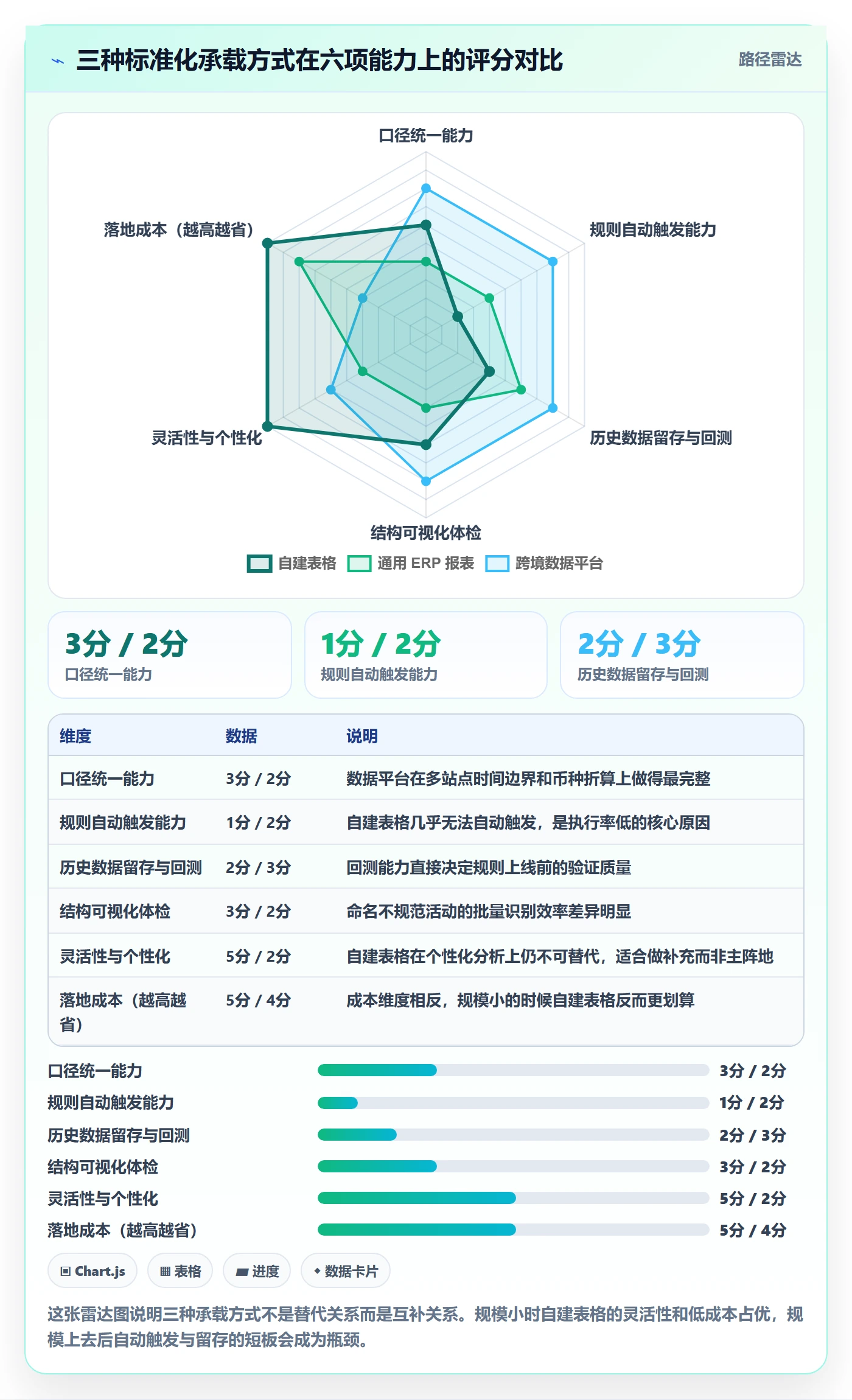 亚马逊软件执行标准:广告管理环节如何体现标准化管理