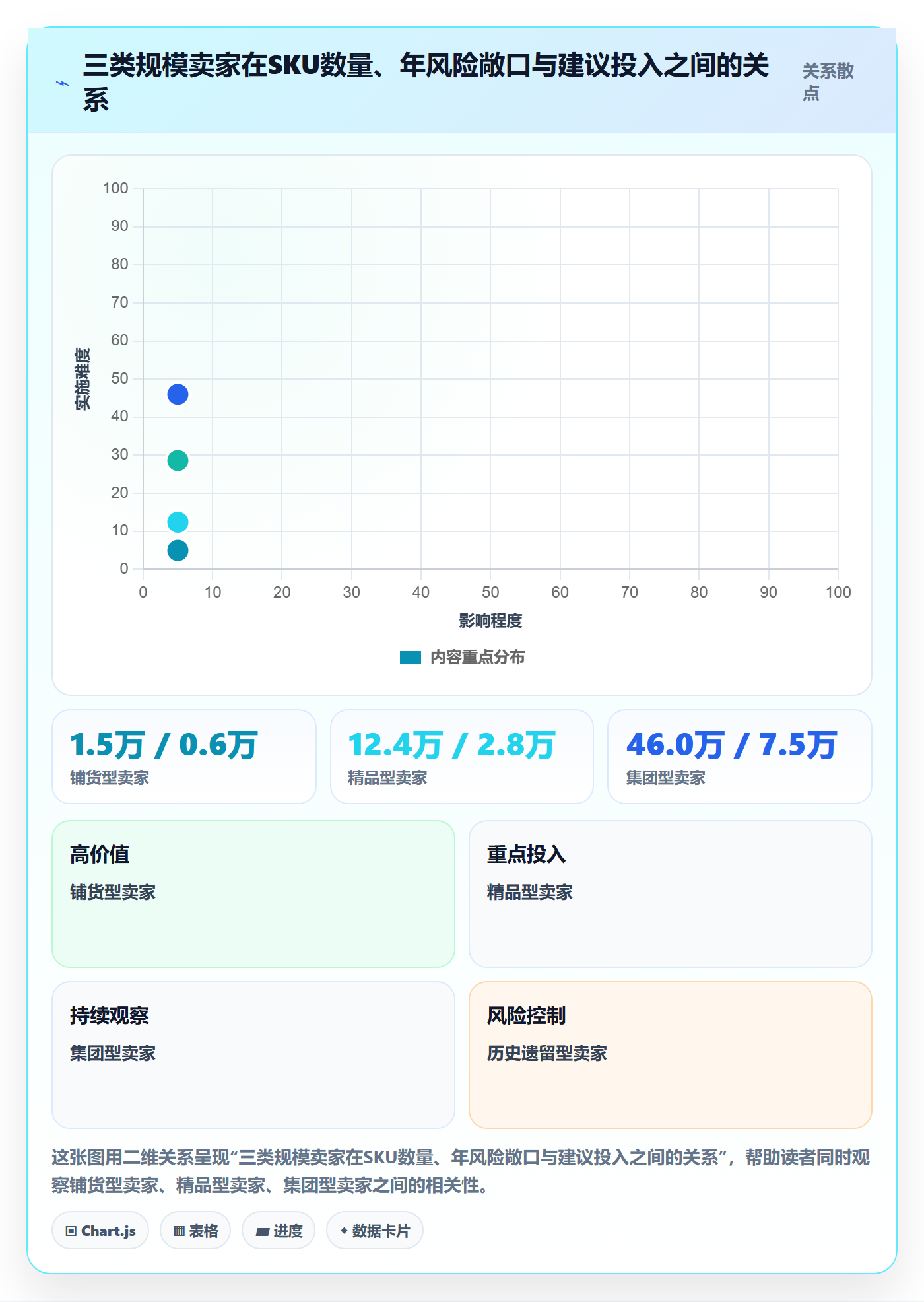 UPC码决策指南：用税务筹划判断重复码排查方案