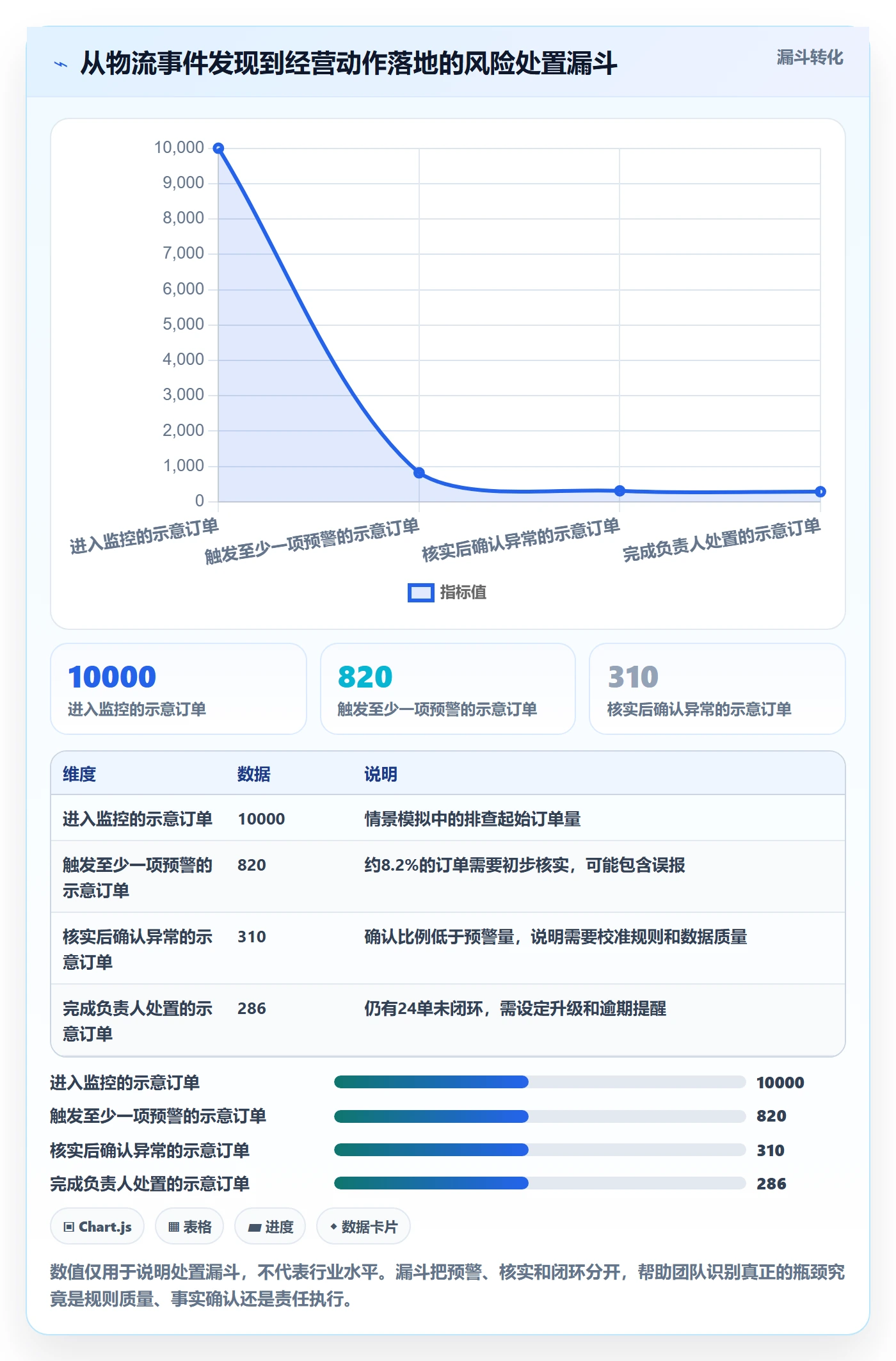 跨境电商实用方法：围绕跨境物流建立风险排查