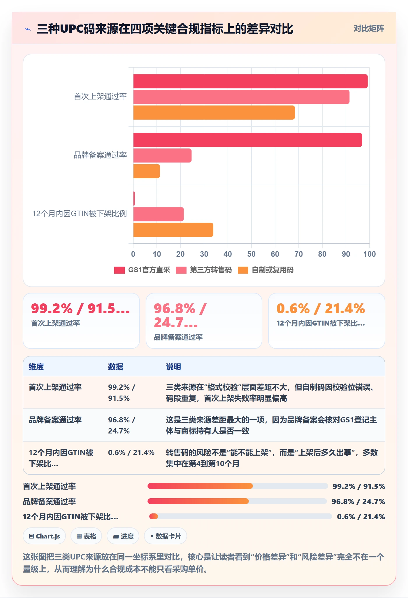 UPC码怎么选？合规风险相关的市场调研判断标准