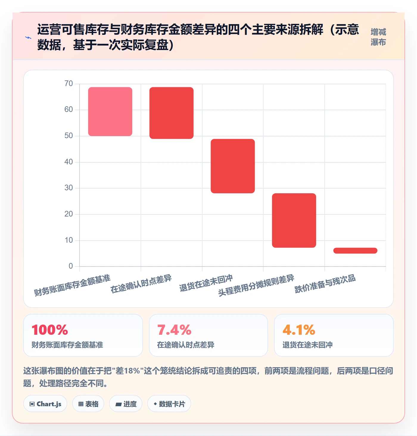erp跨境电商落地清单：库存管理相关的指标体系事项