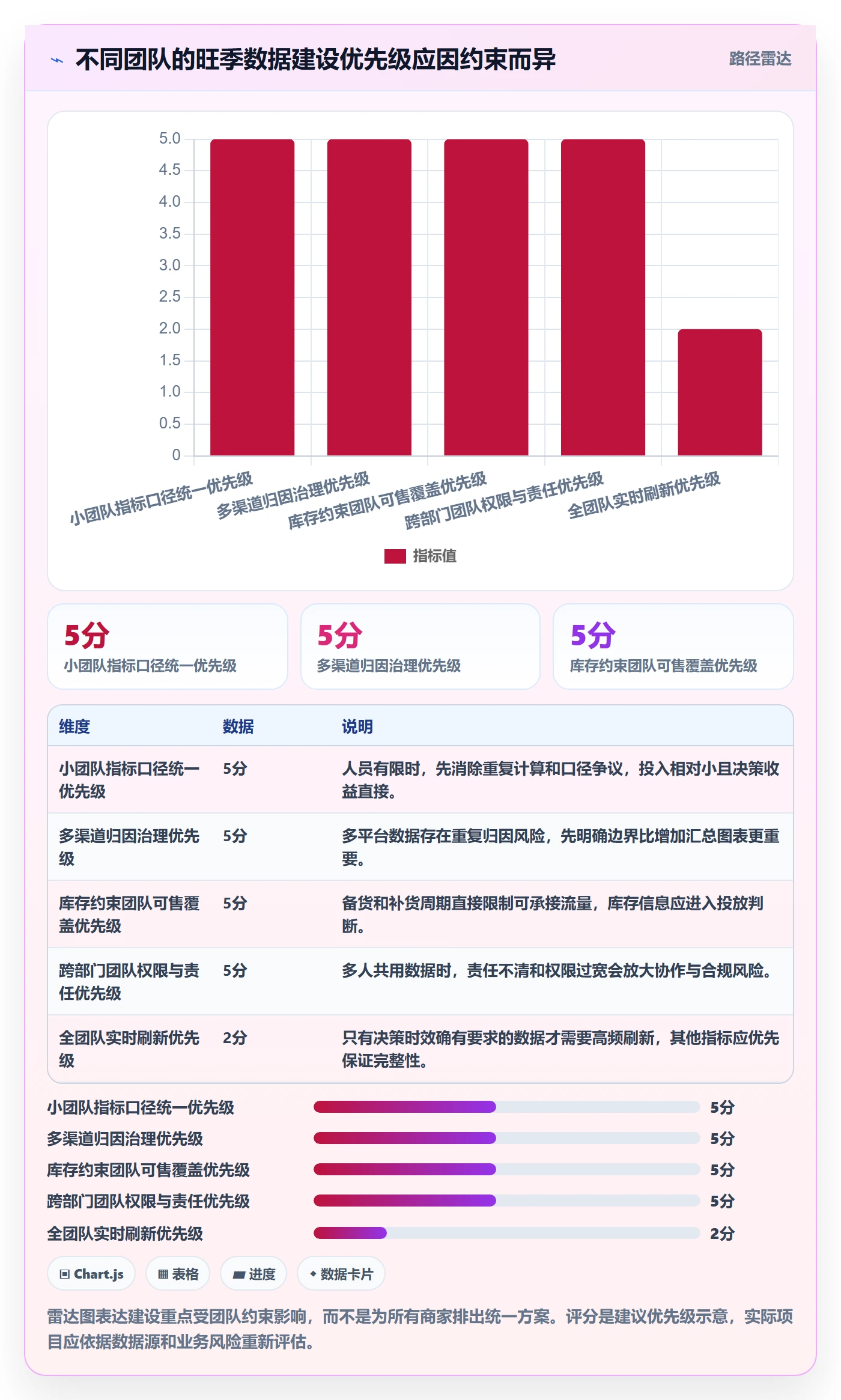 电商数据查询网站实施路径：流量分析如何完成旺季准备