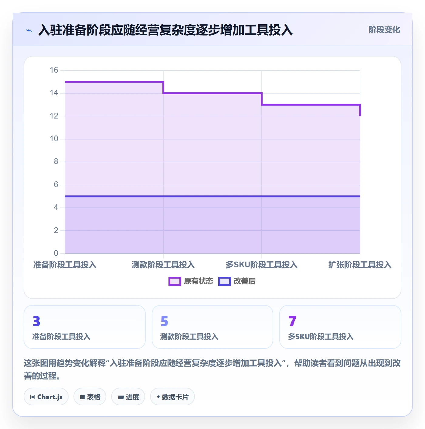 temu配置指南:平台入驻需要哪些工具对比设置