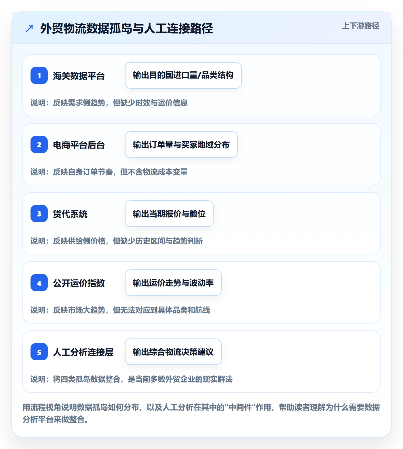 外贸数据分析平台物流方案全解析：重点看懂市场趋势