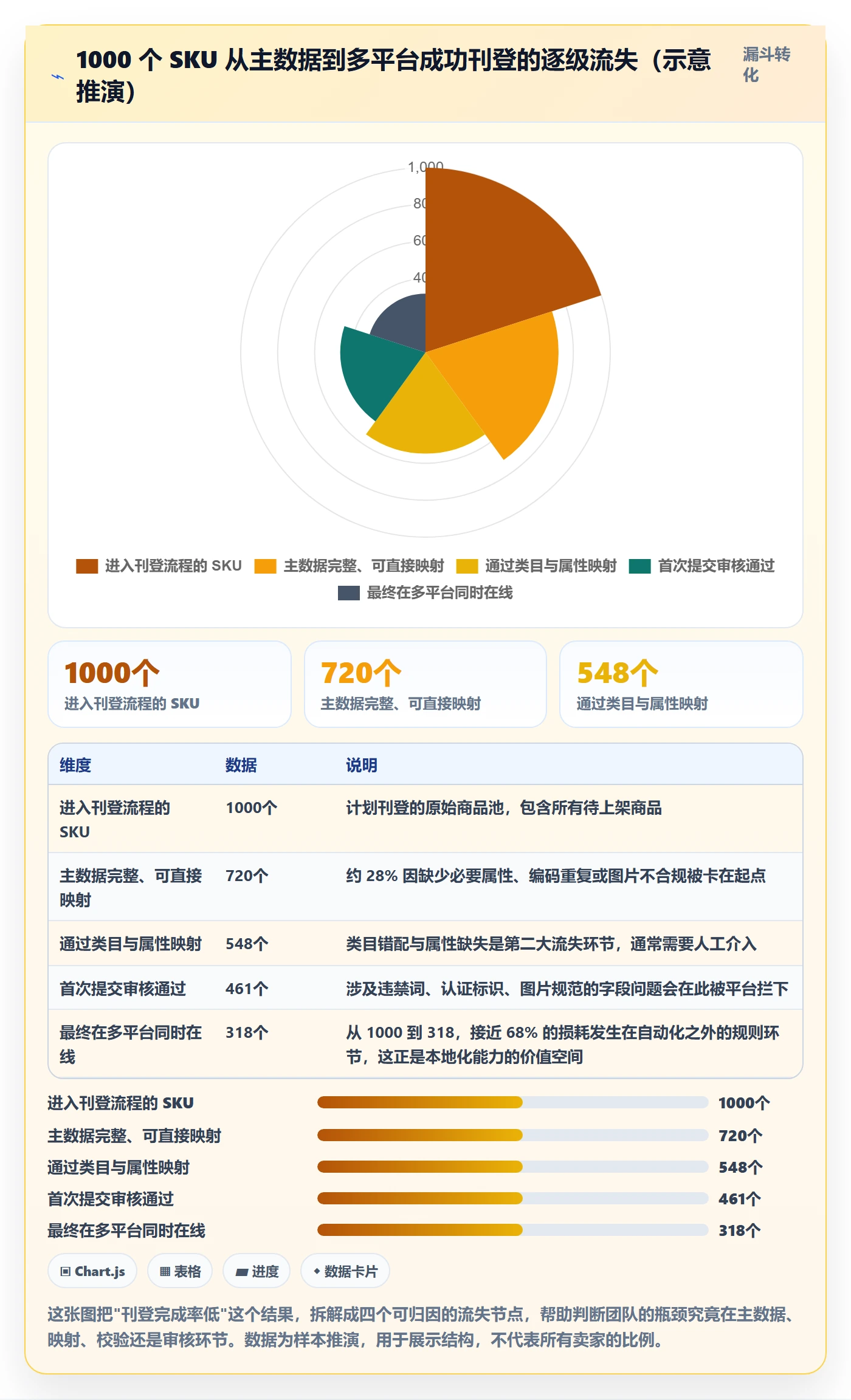 想做好erp跨境电商，先掌握本地化运营中的多平台刊登