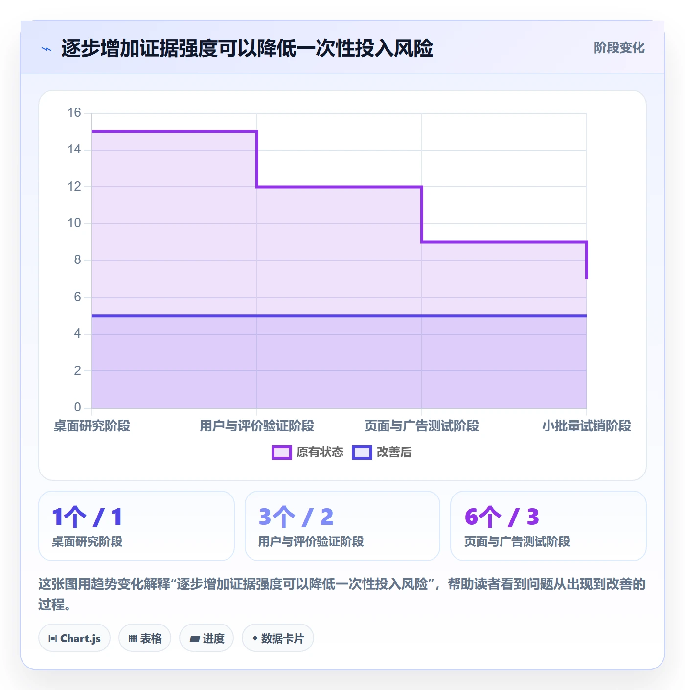 跨境电商方案设计：市场选择场景的市场调研怎么做
