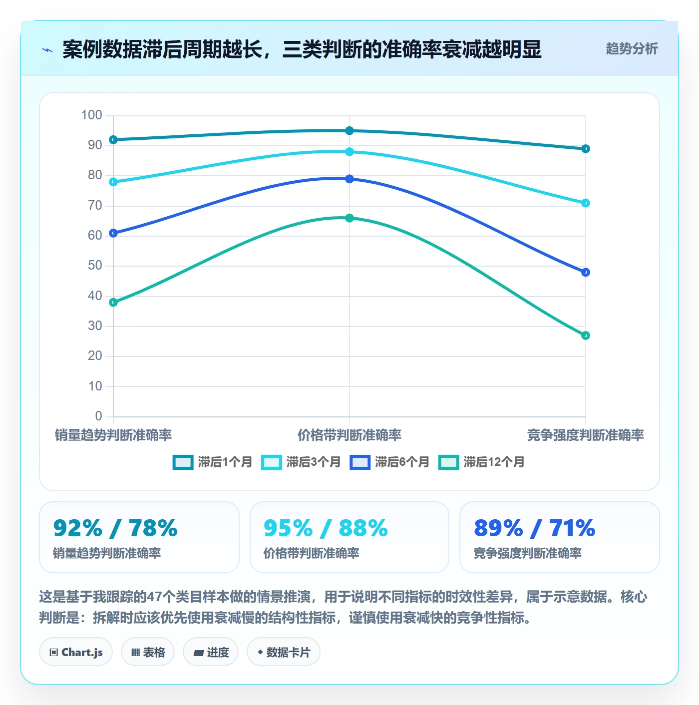 亚马逊软件场景解析：选品工具中的案例拆解怎么处理