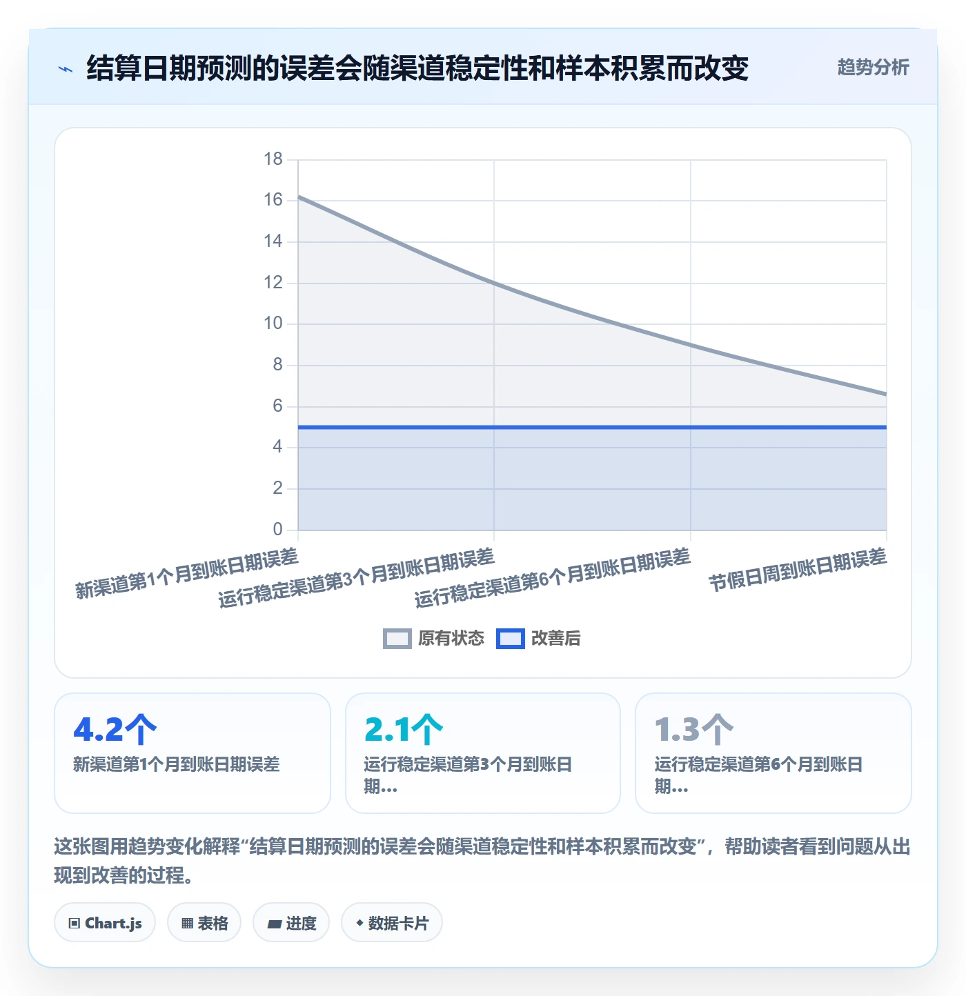 跨境电商管理要点：本地化运营的回款管理如何设计