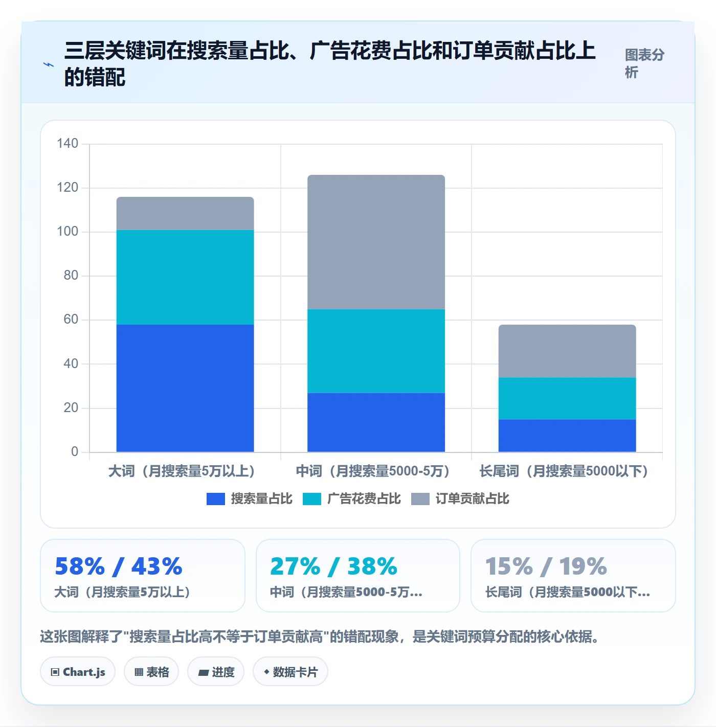 跨境电商运营怎么优化？先从流量获取的市场调研入手