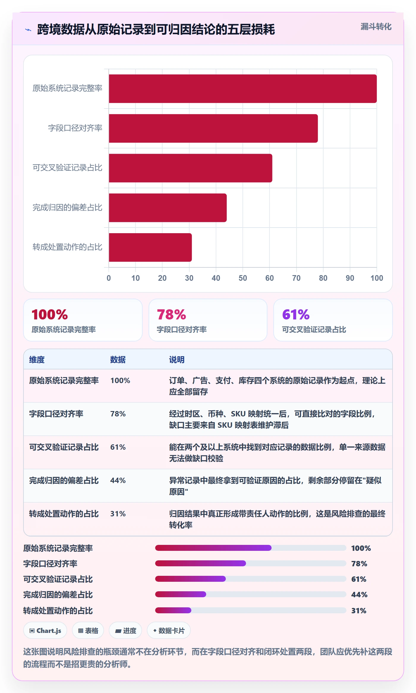 跨境电商运营实施路径：数据复盘如何完成风险排查