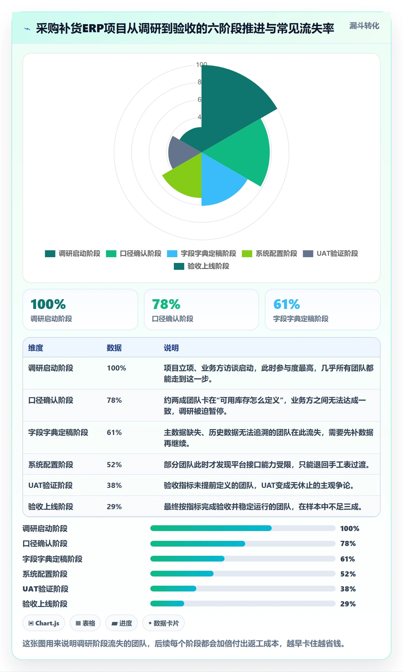 erp跨境电商落地清单：采购补货相关的市场调研事项