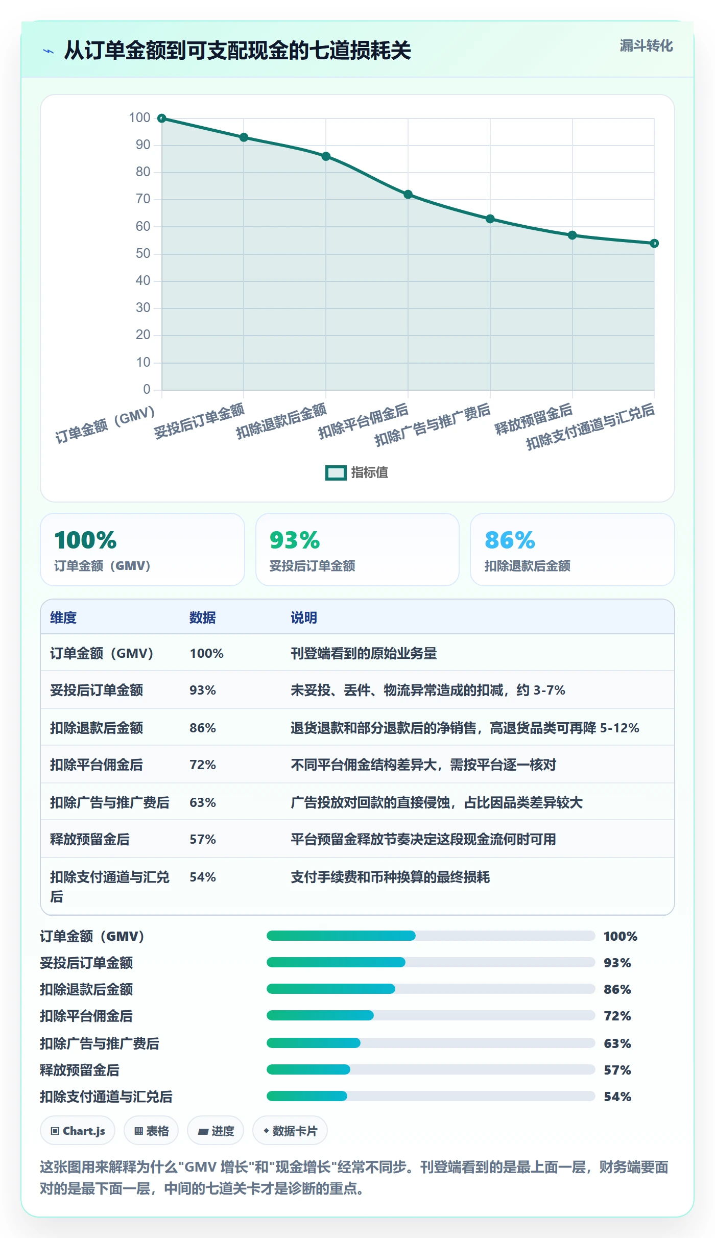 erp跨境电商问题诊断：多平台刊登如何用回款管理改进