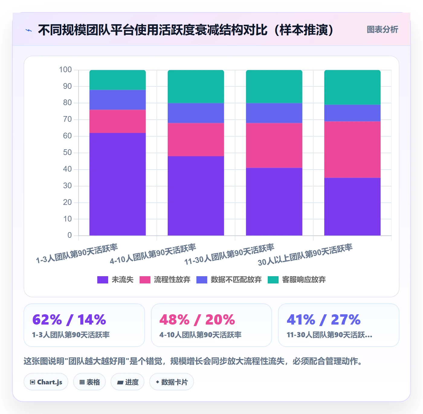 外贸数据分析平台从0到1：海关数据的客户服务与操作要点
