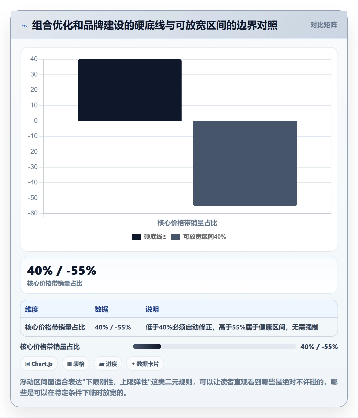 商品分析执行标准：组合优化环节如何体现品牌建设