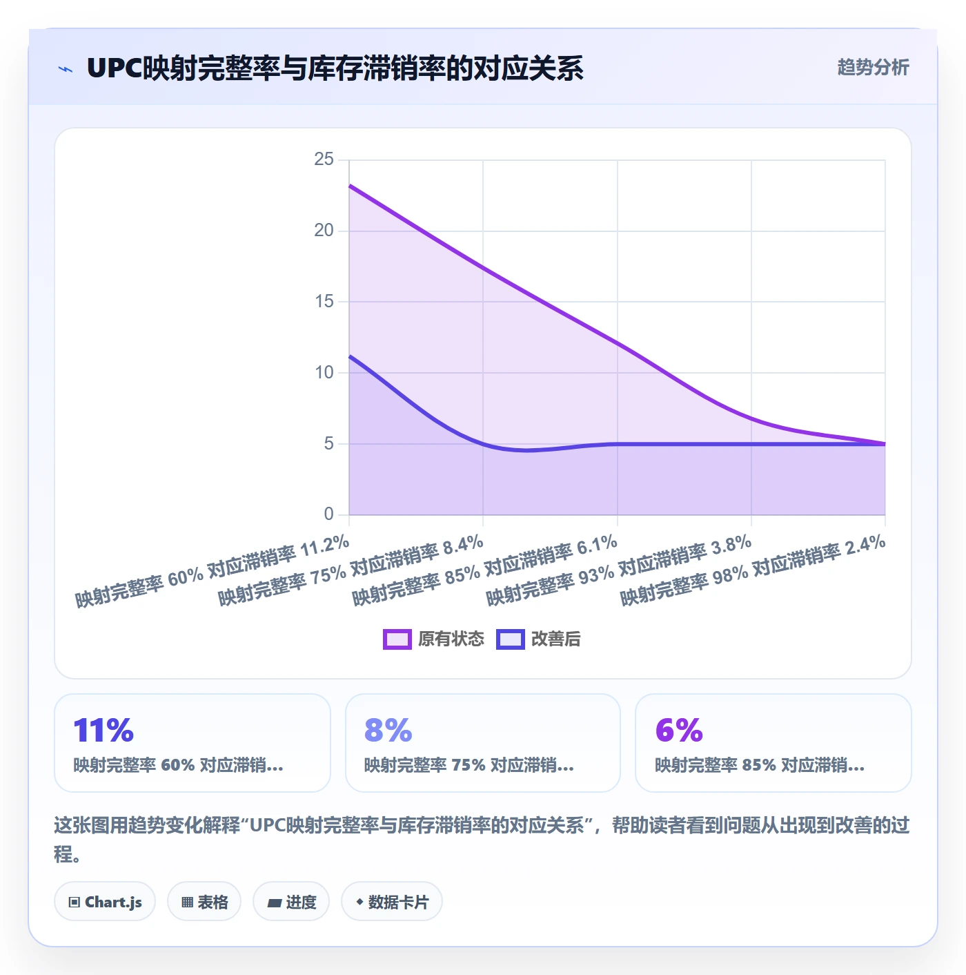 UPC码规划方法：平台审核与海外仓管理如何衔接