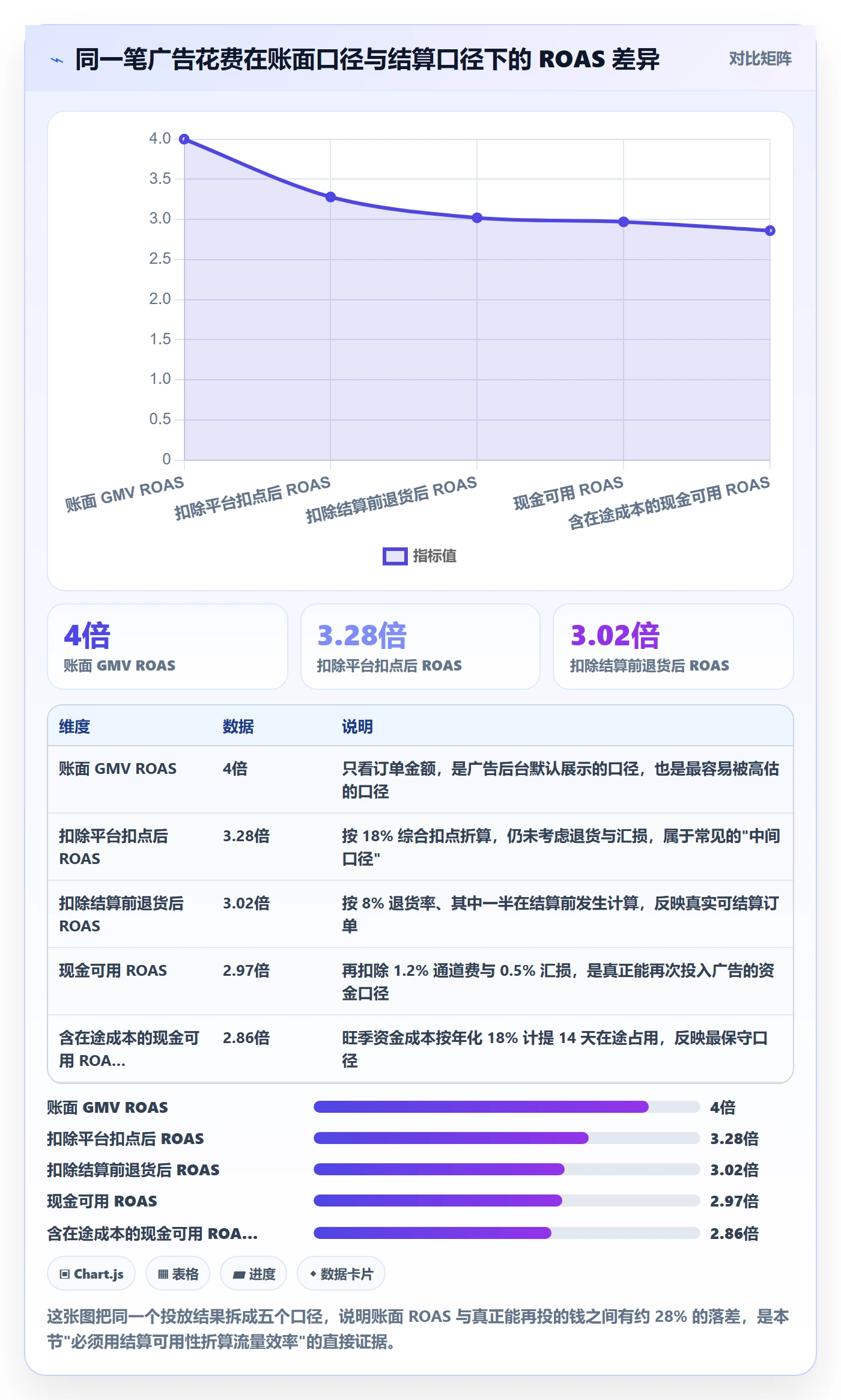 跨境电商运营选择标准：流量获取维度如何评估支付结算