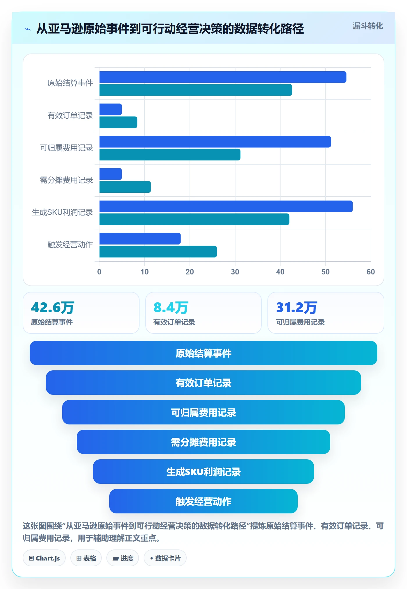亚马逊软件标准化管理：利润核算从哪里开始