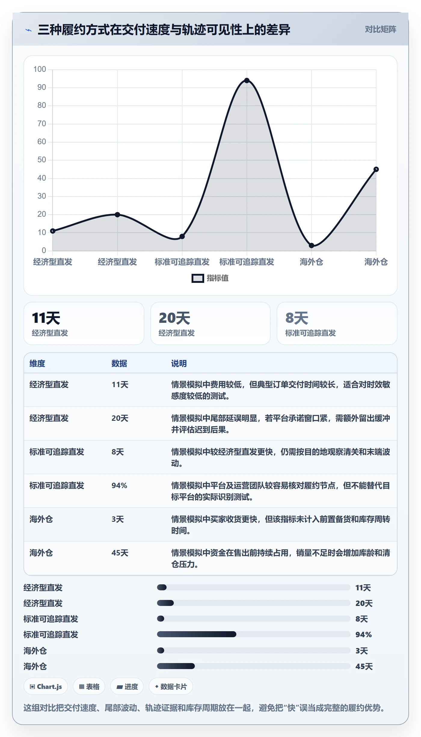 跨境电商决策指南：用跨境物流判断平台规则方案