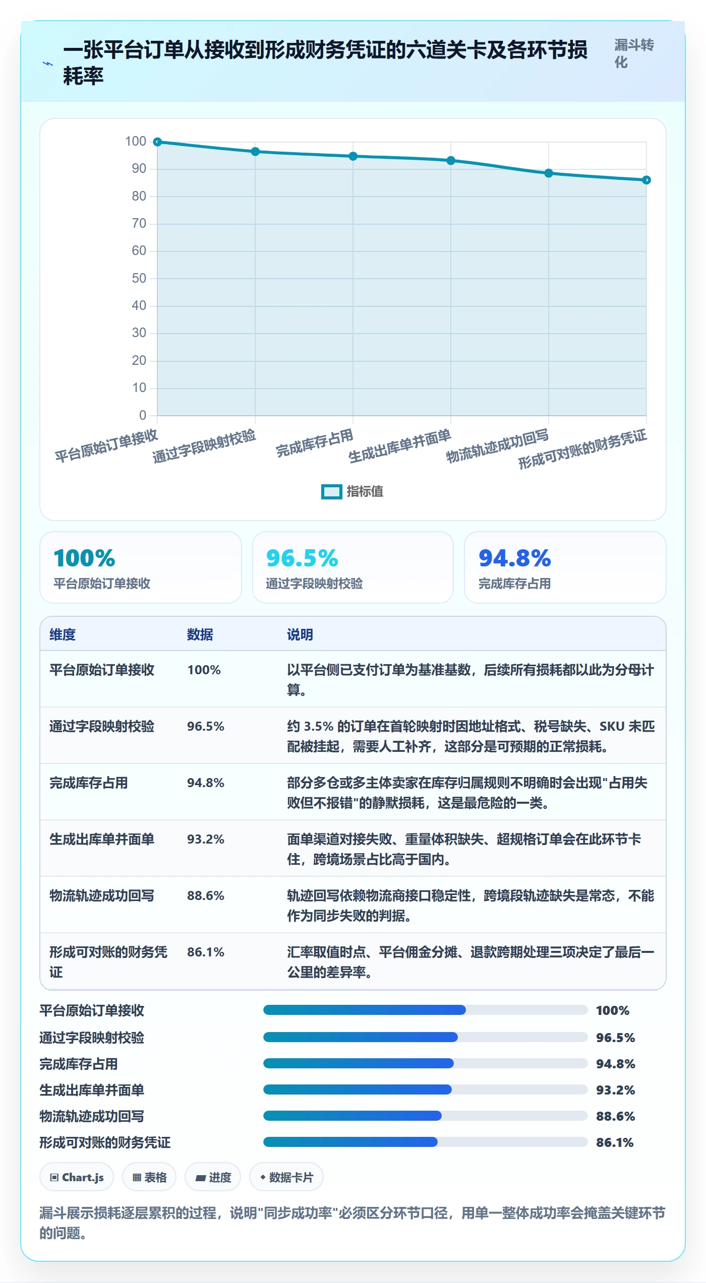 erp跨境电商数据方法：用订单同步支撑落地案例判断