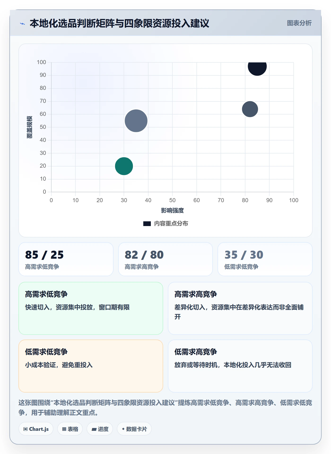 商品分析实施路径：市场需求如何完成本地化运营