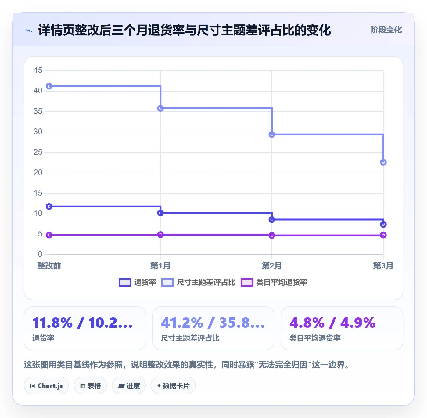 商品分析实战复盘：从用户评价验证常见误区效果