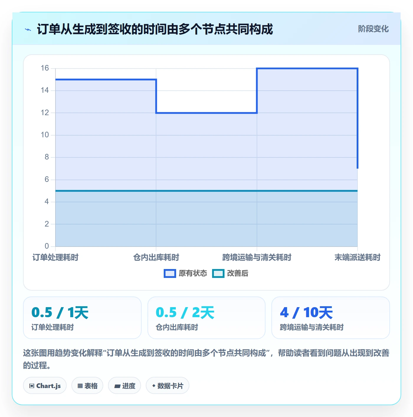 temu怎么用?活动流量场景下的跨境物流拆解