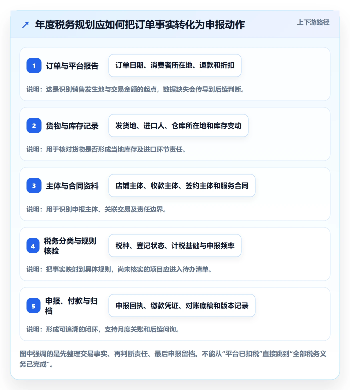 跨境电商年度规划全解析：重点看懂税务合规
