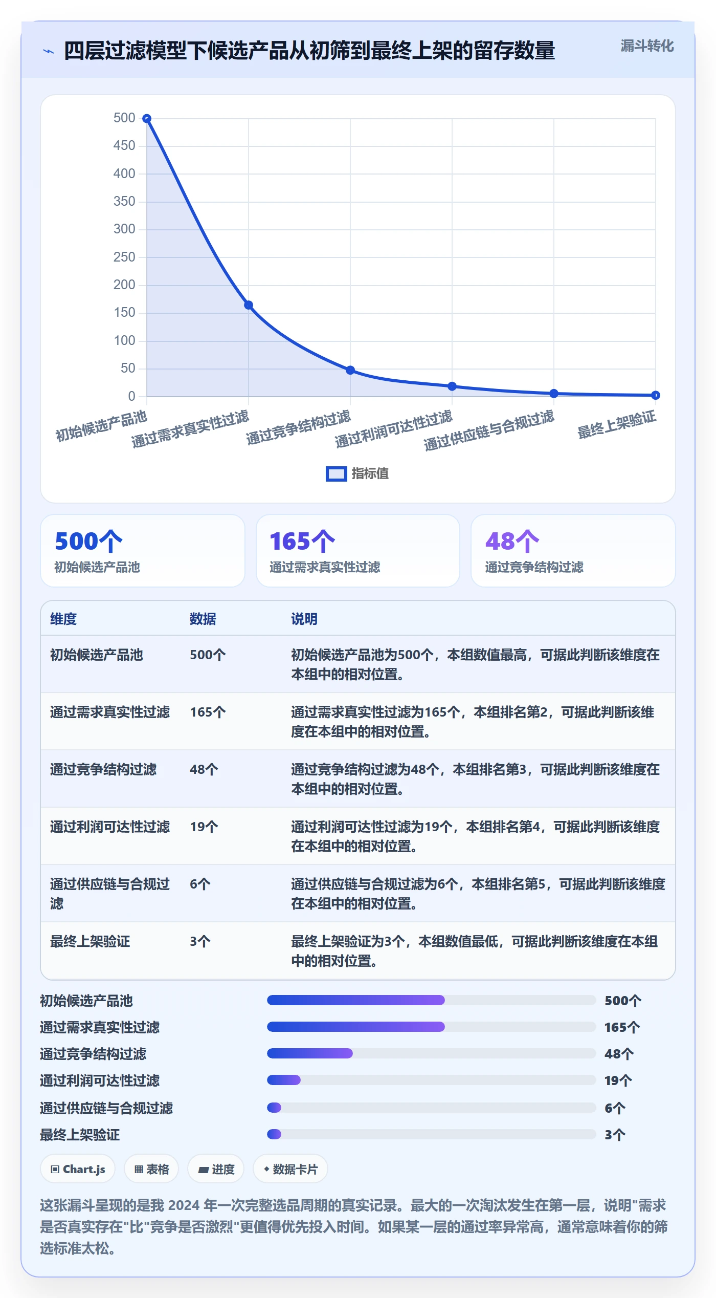 亚马逊软件实用方法：围绕选品工具建立工具对比