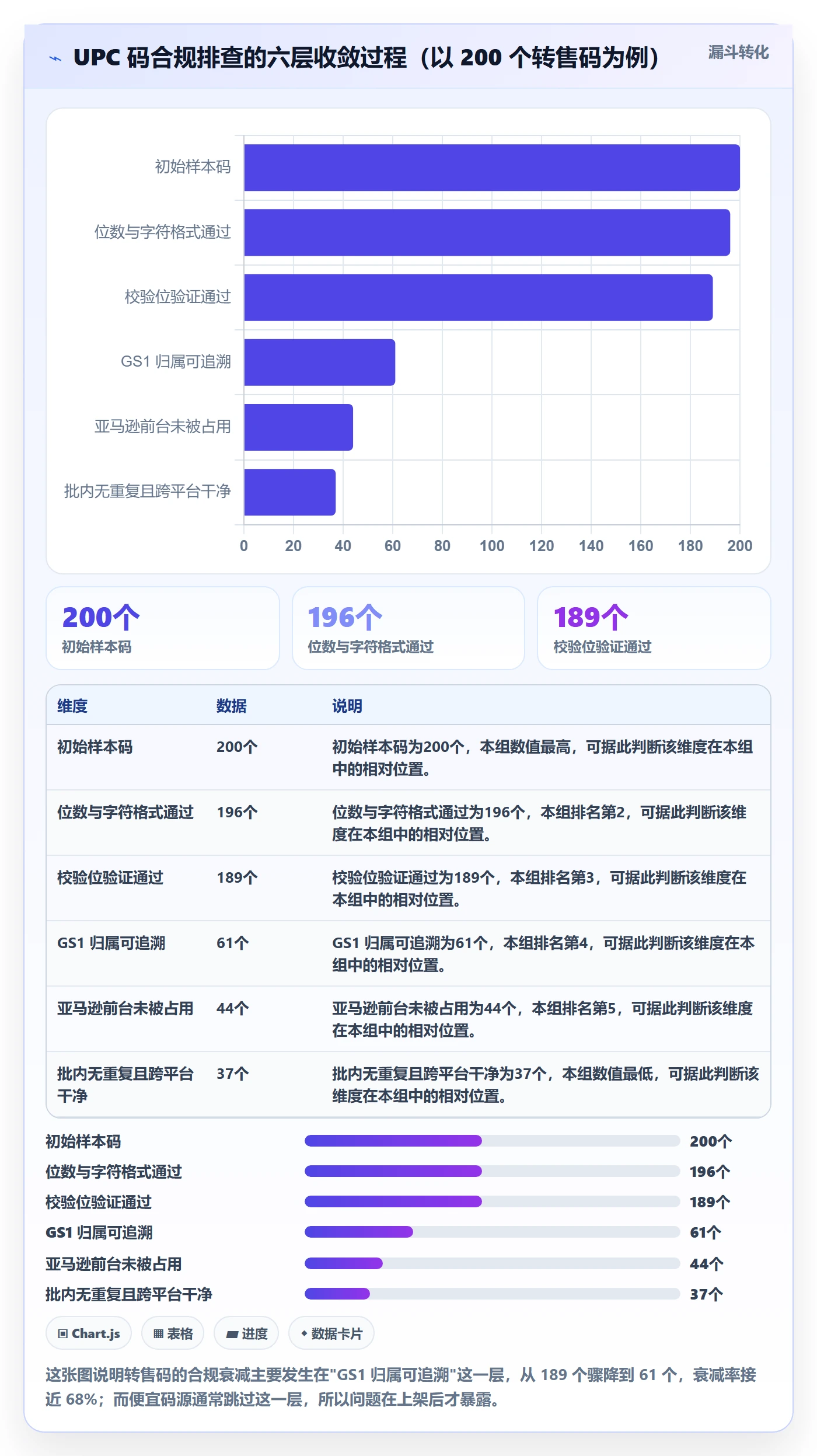 UPC码怎么选？重复码排查相关的定价策略判断标准