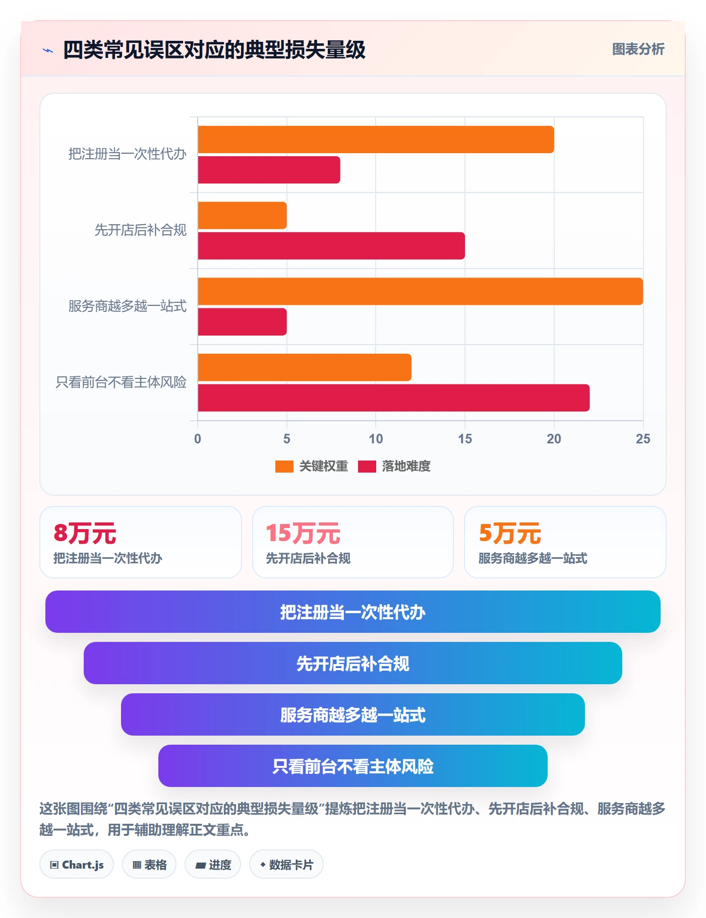 跨境电商一站式服务怎么管？以公司注册为核心的核心功能方案